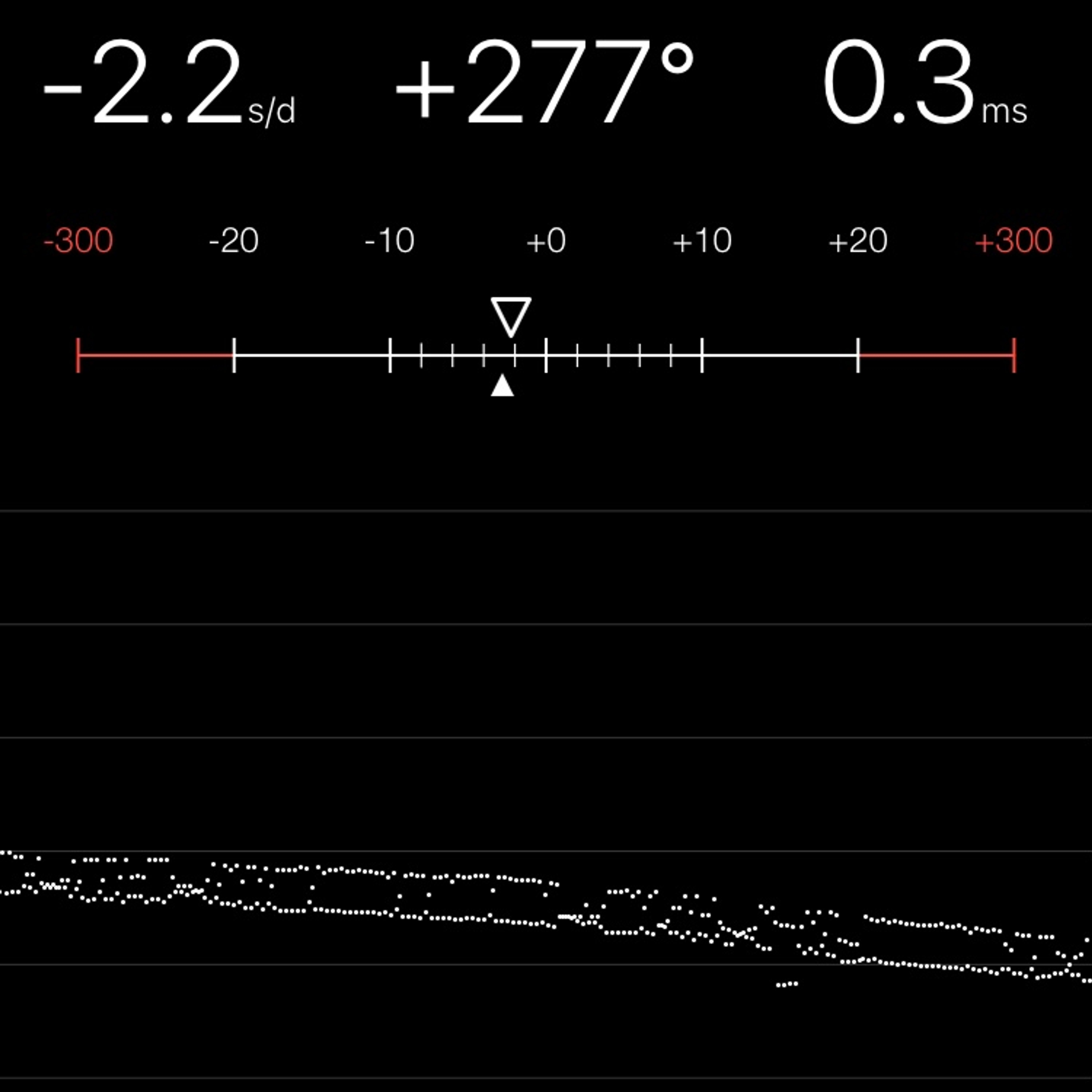 TIMING MACHINE READOUT