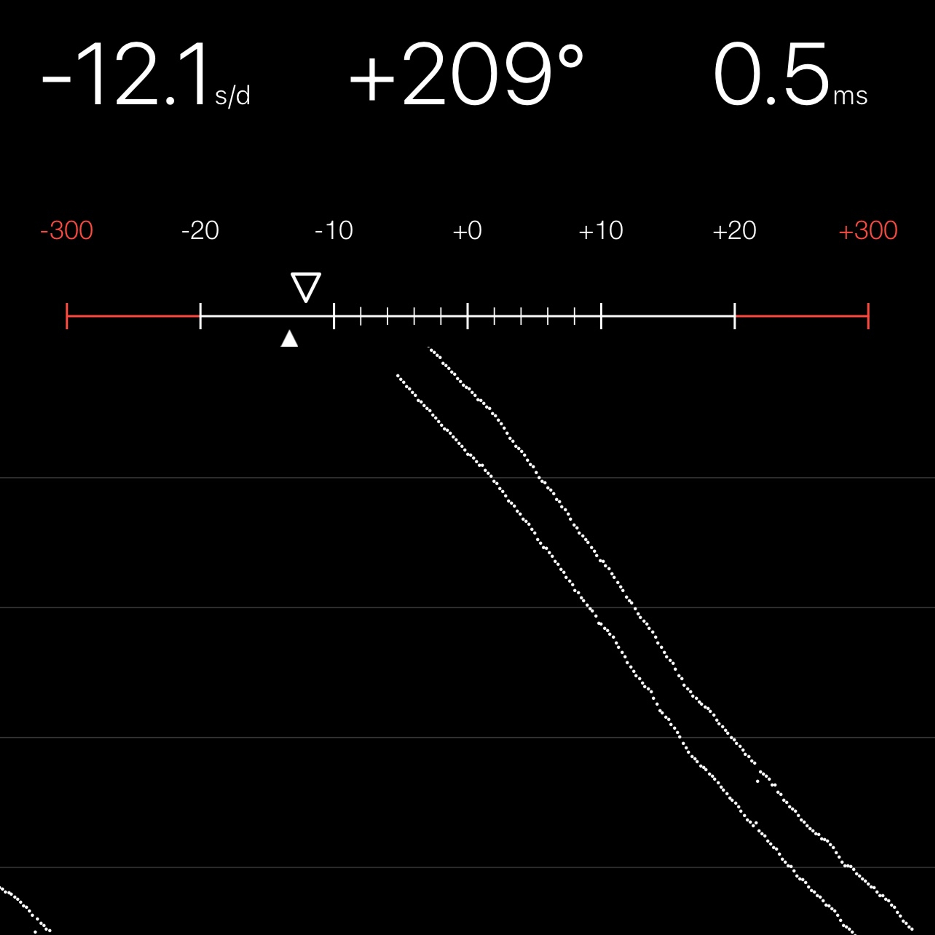 TIMING MACHINE READOUT