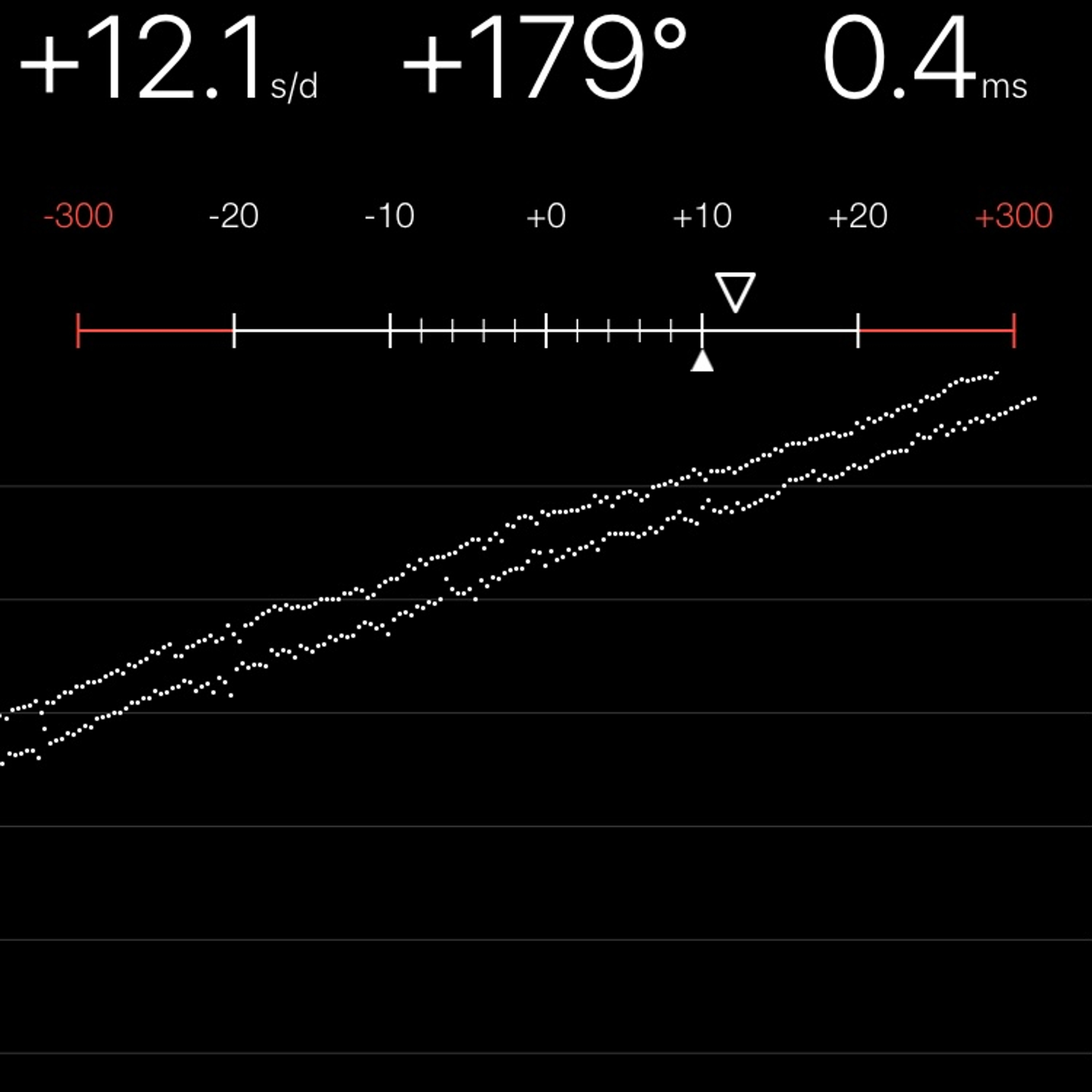 TIMING MACHINE READOUT