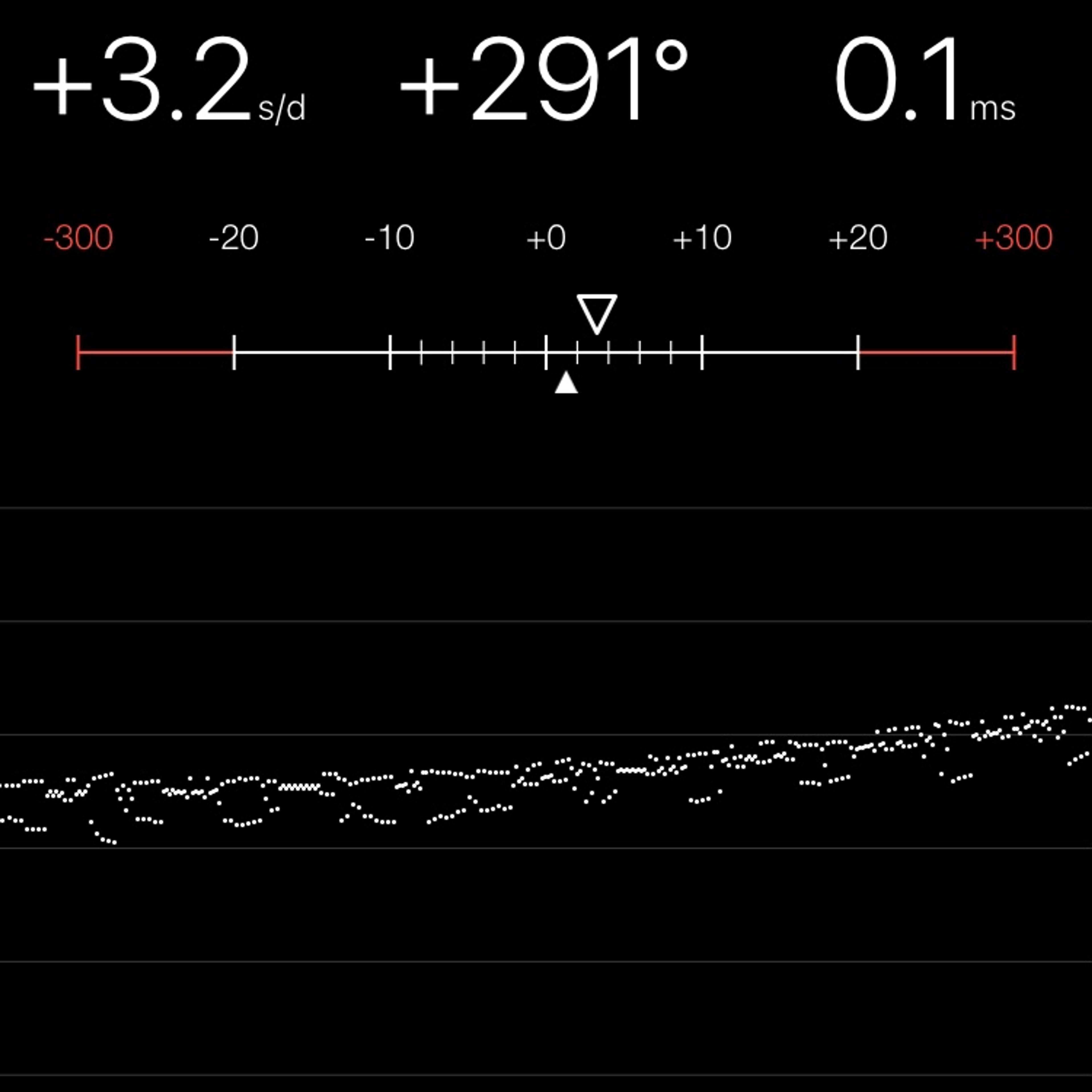 TIMING MACHINE READOUT