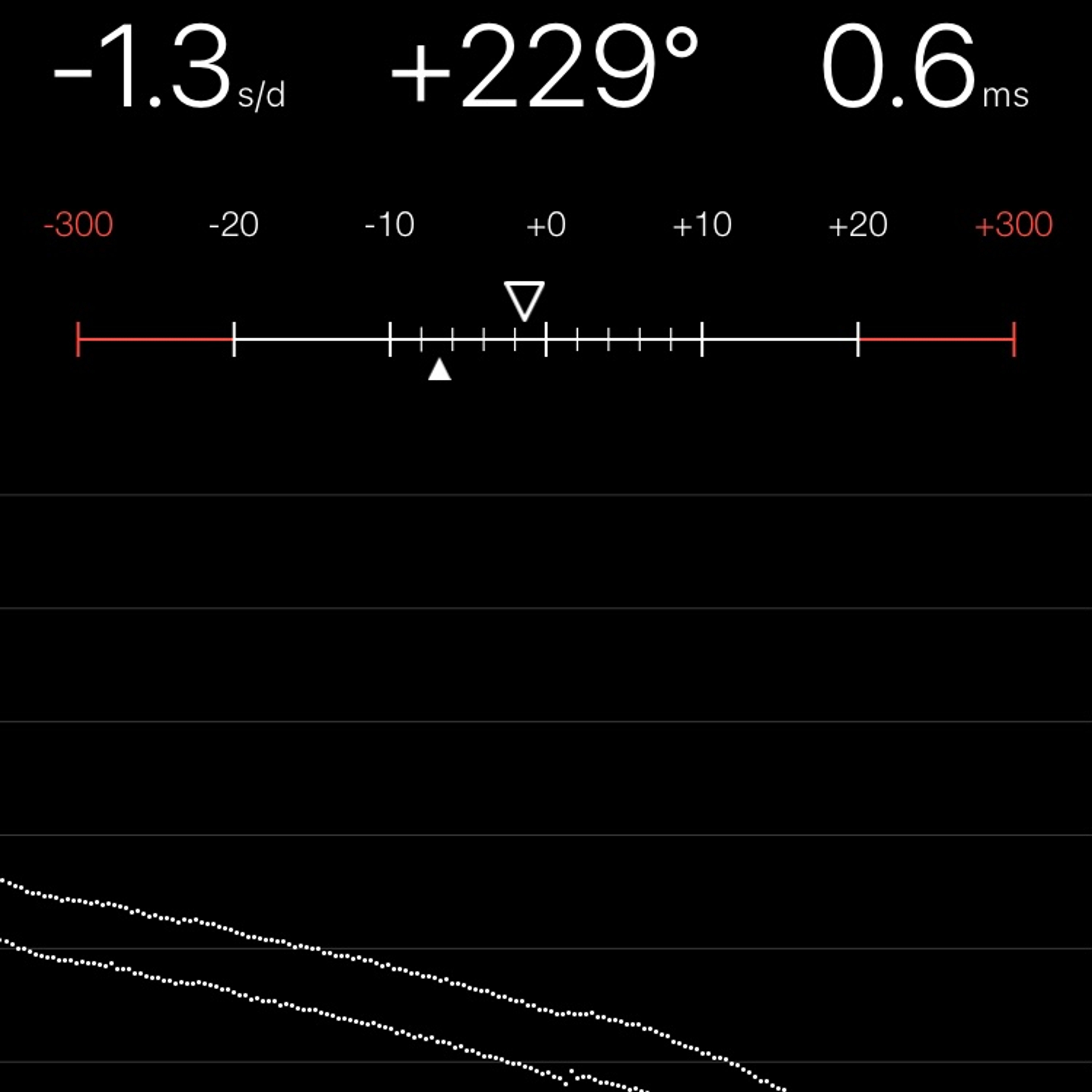 TIMING MACHINE READOUT