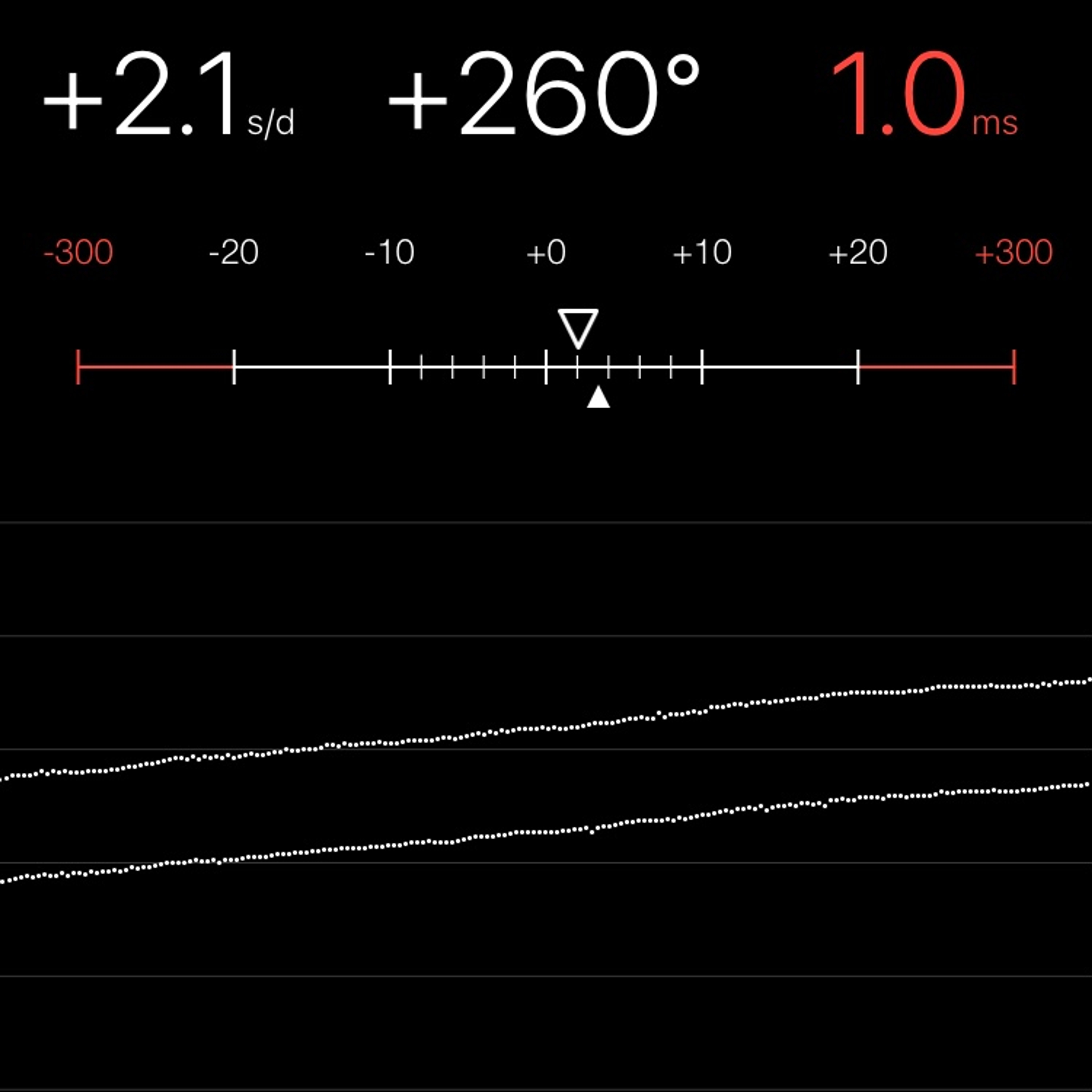 TIMING MACHINE READOUT