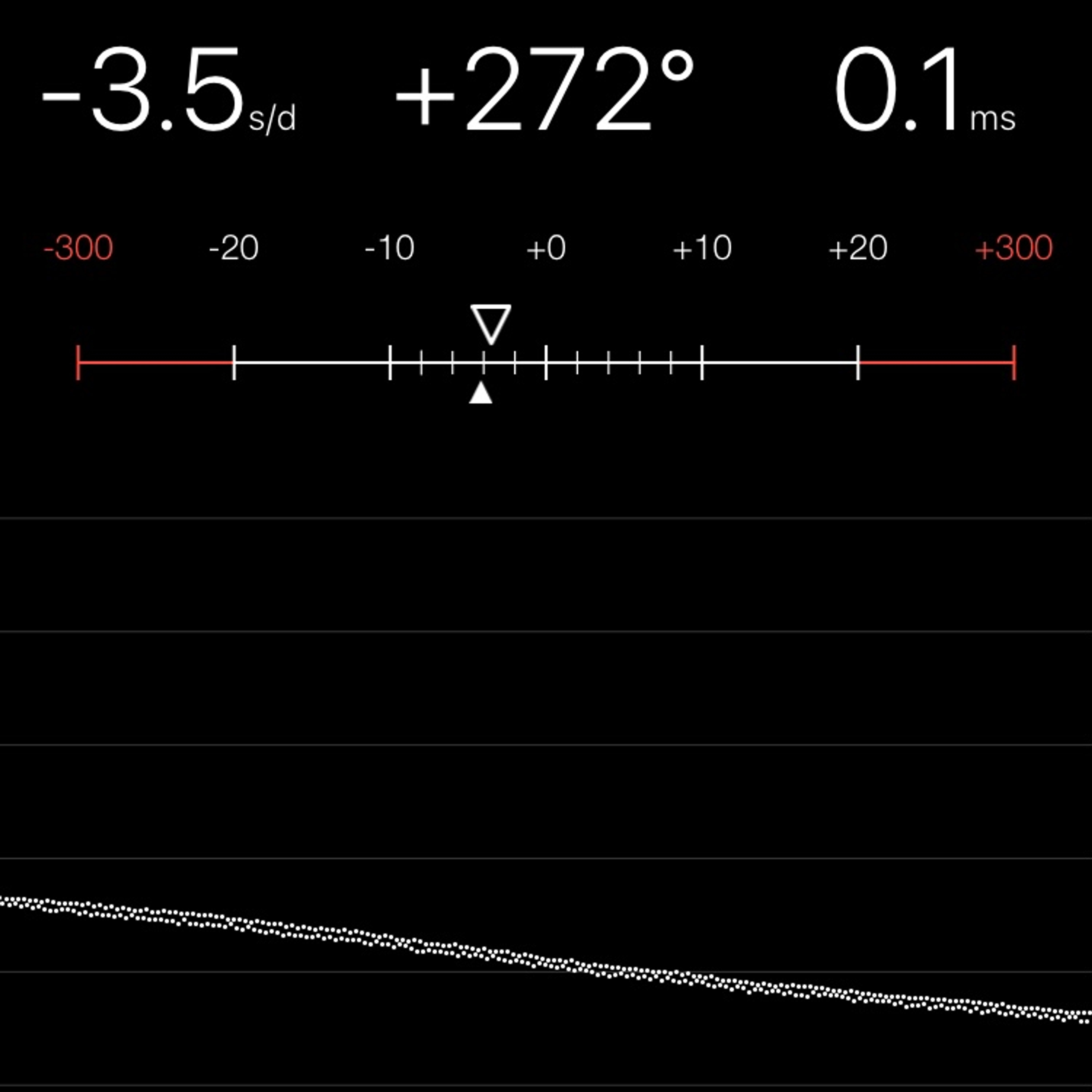 TIMING MACHINE READOUT