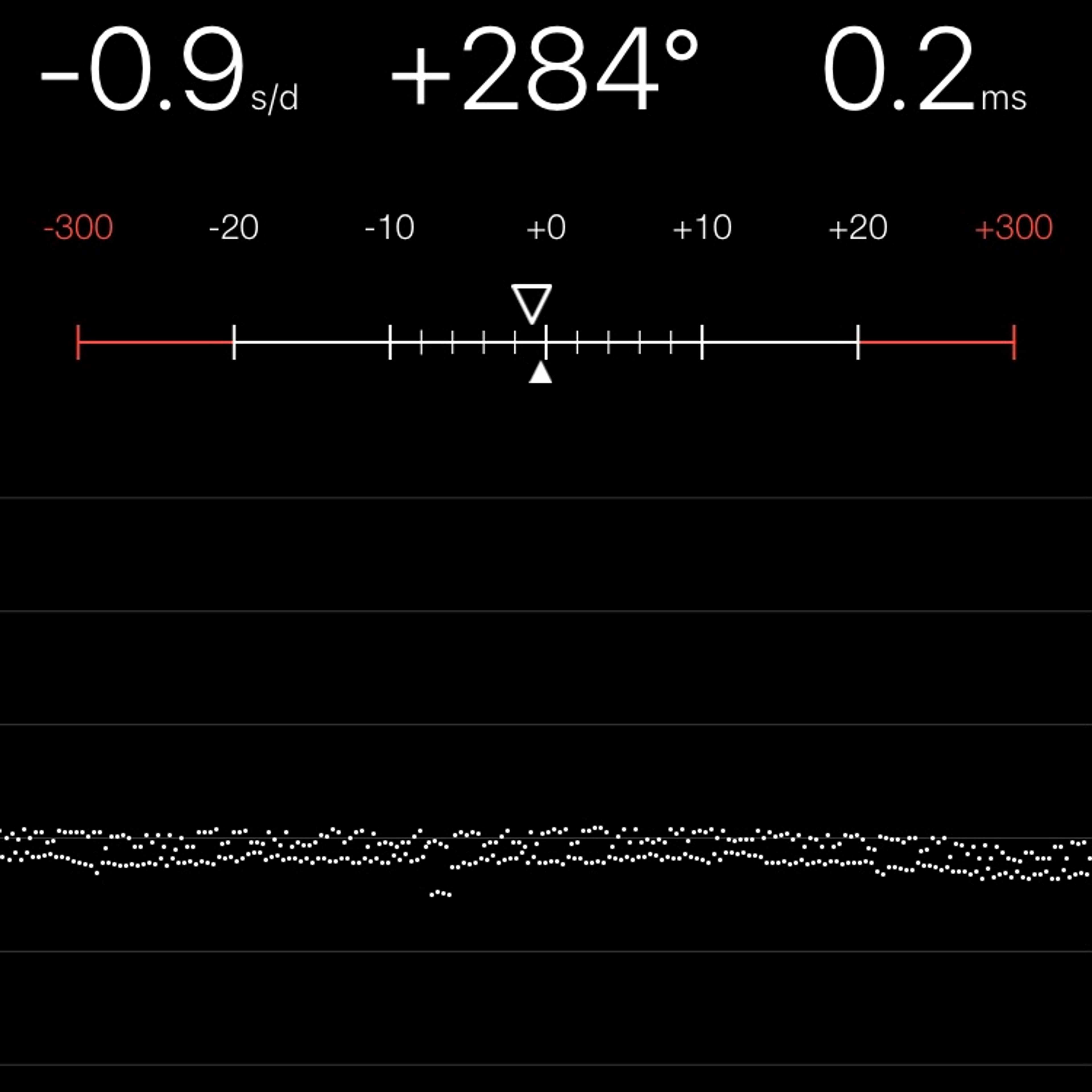 TIMING MACHINE READOUT