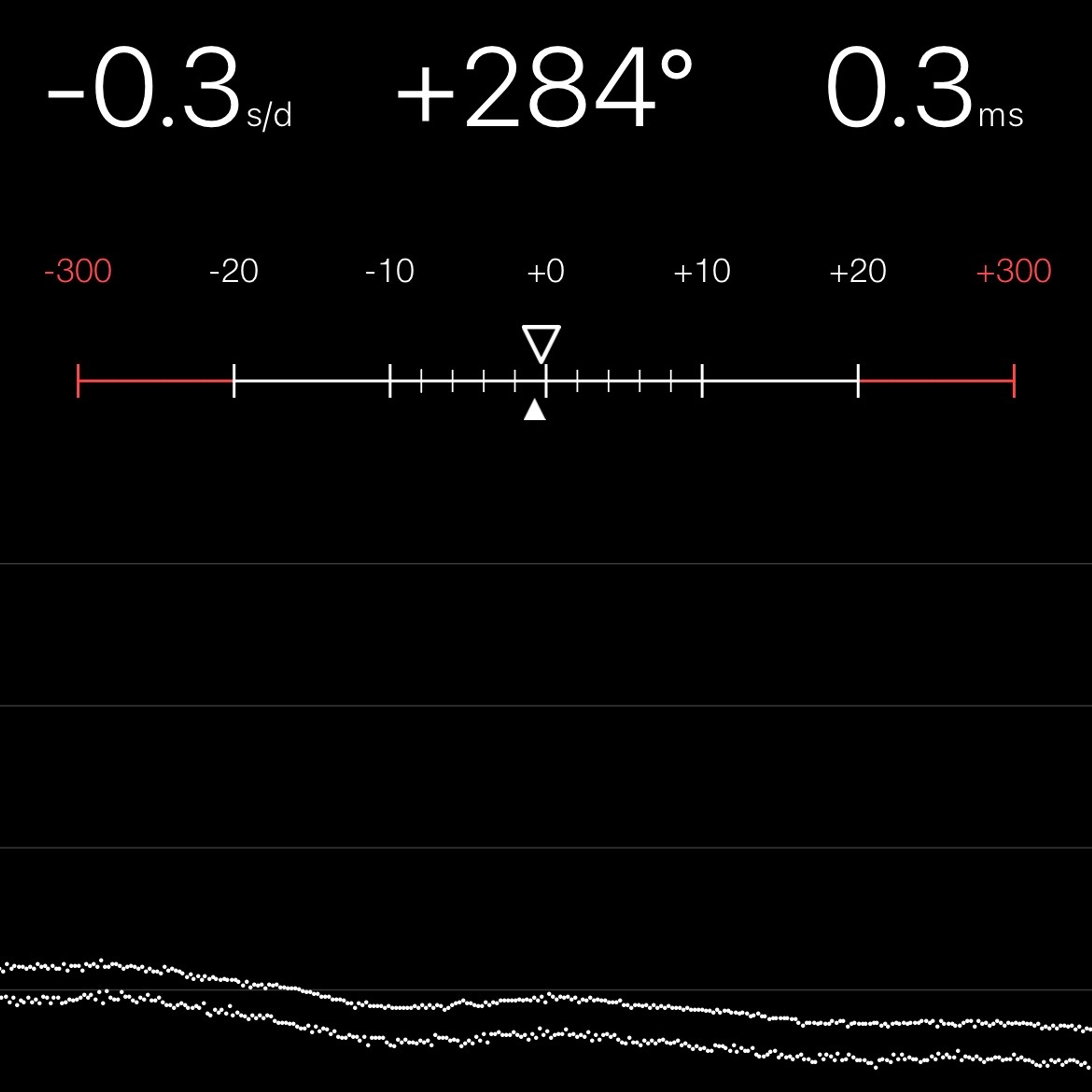 TIMING MACHINE READOUT