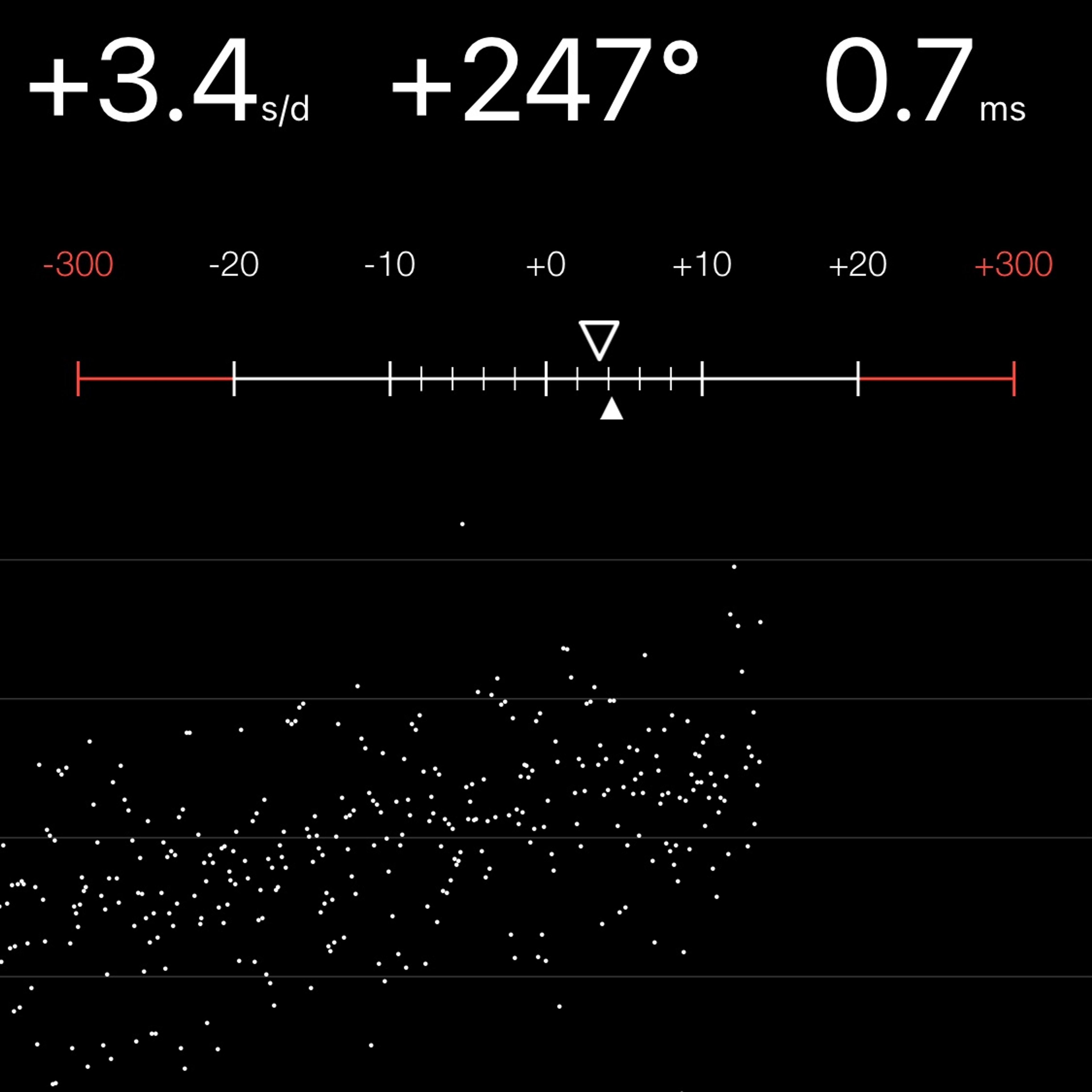TIMING MACHINE READOUT