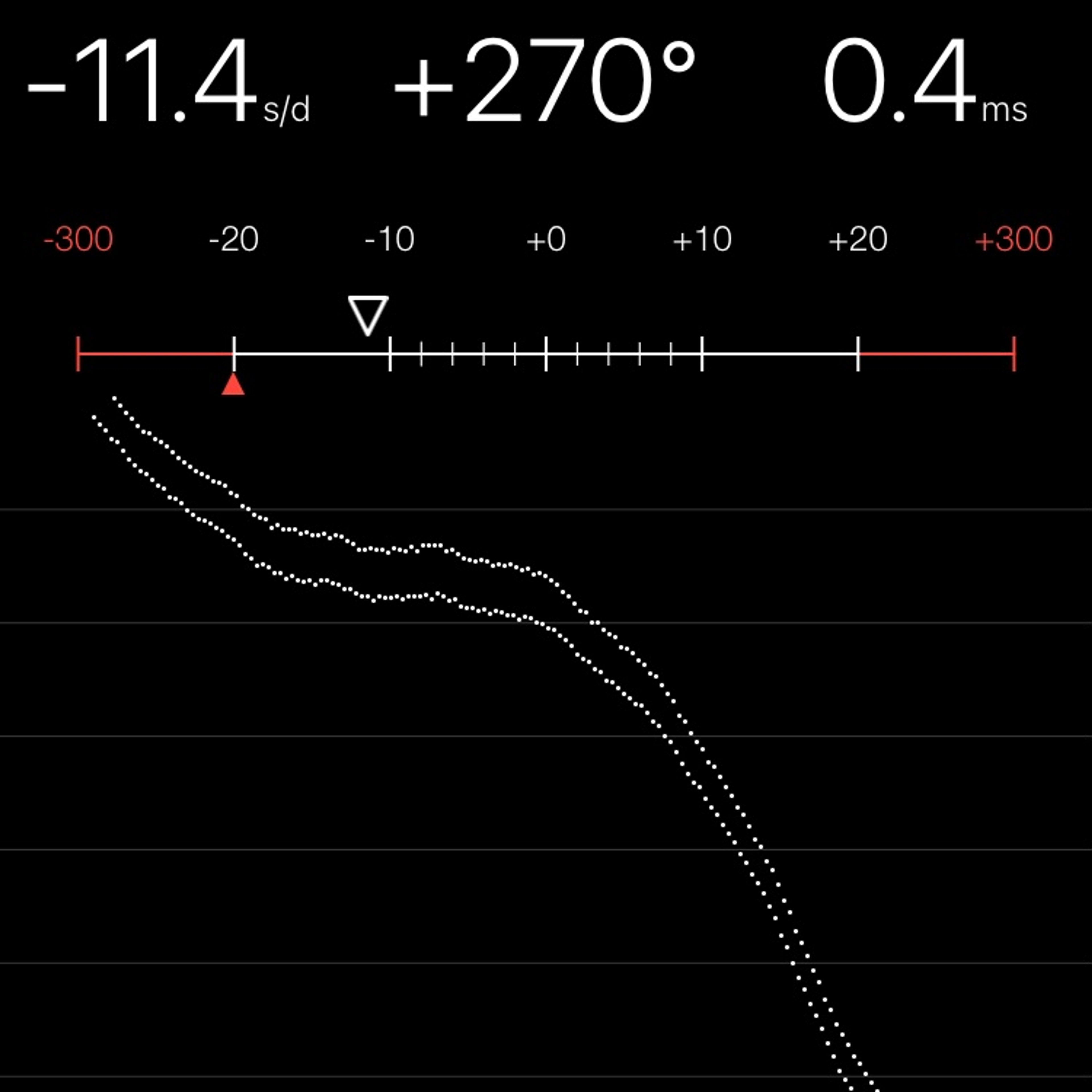 TIMING MACHINE READOUT