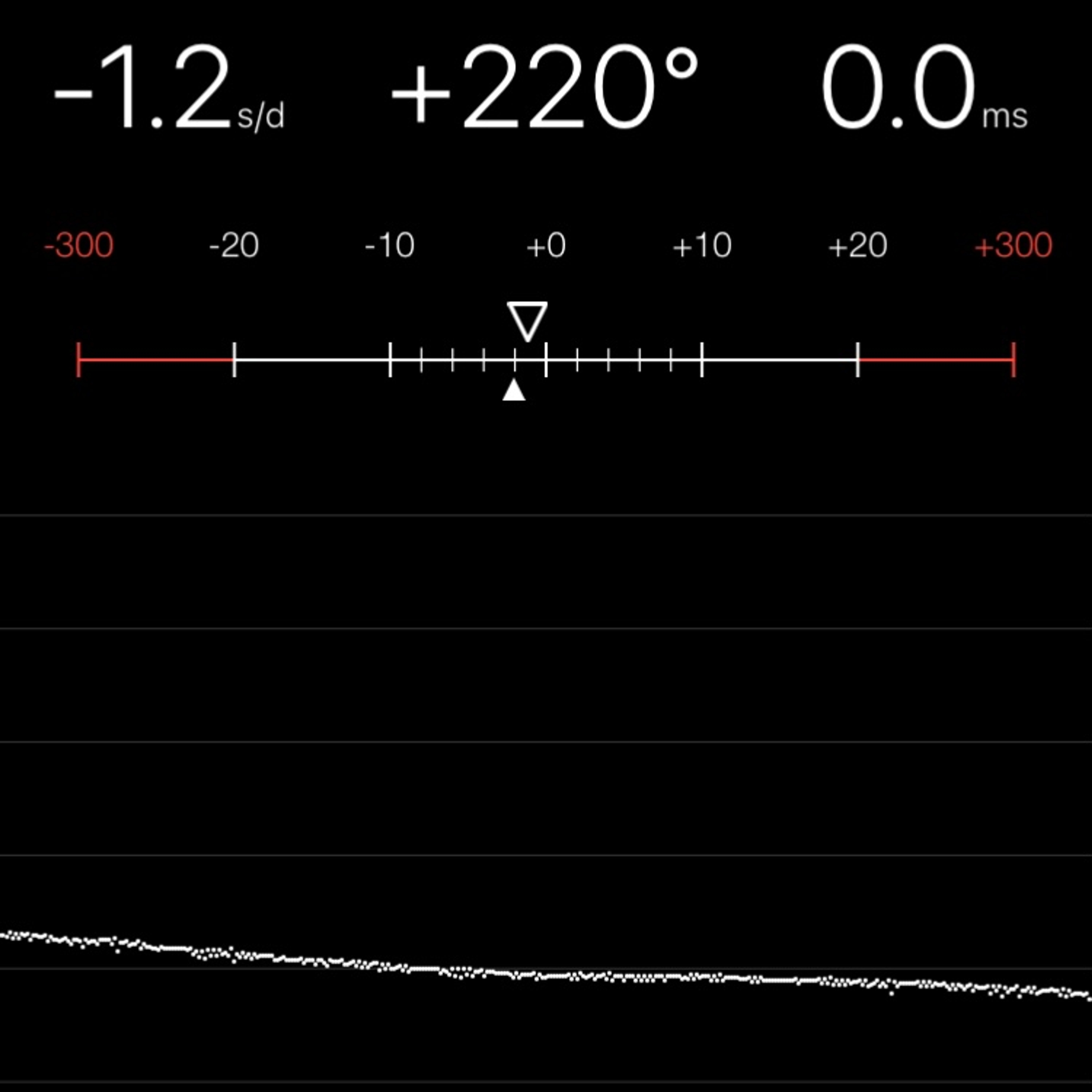 TIMING MACHINE READOUT