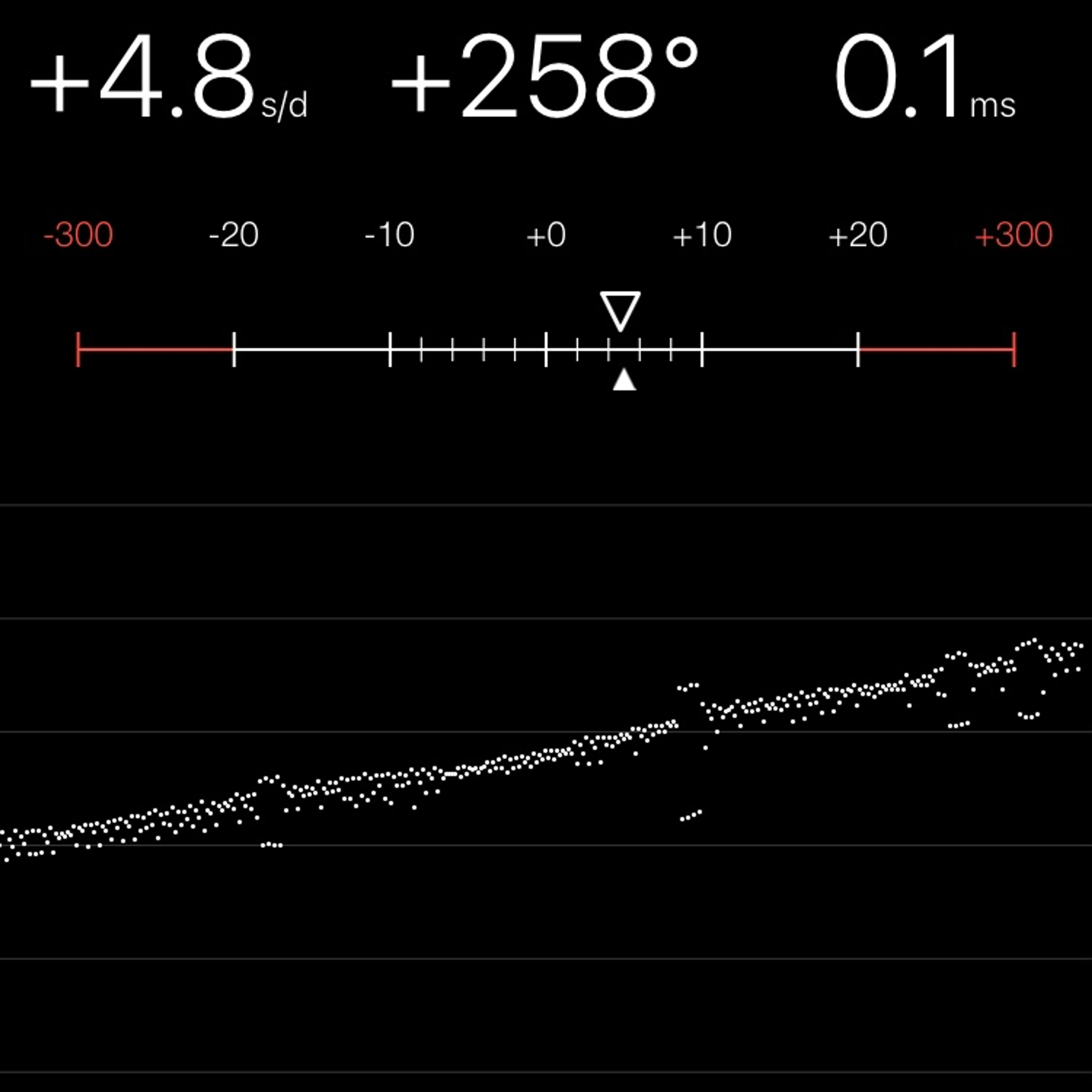 TIMING MACHINE READOUT