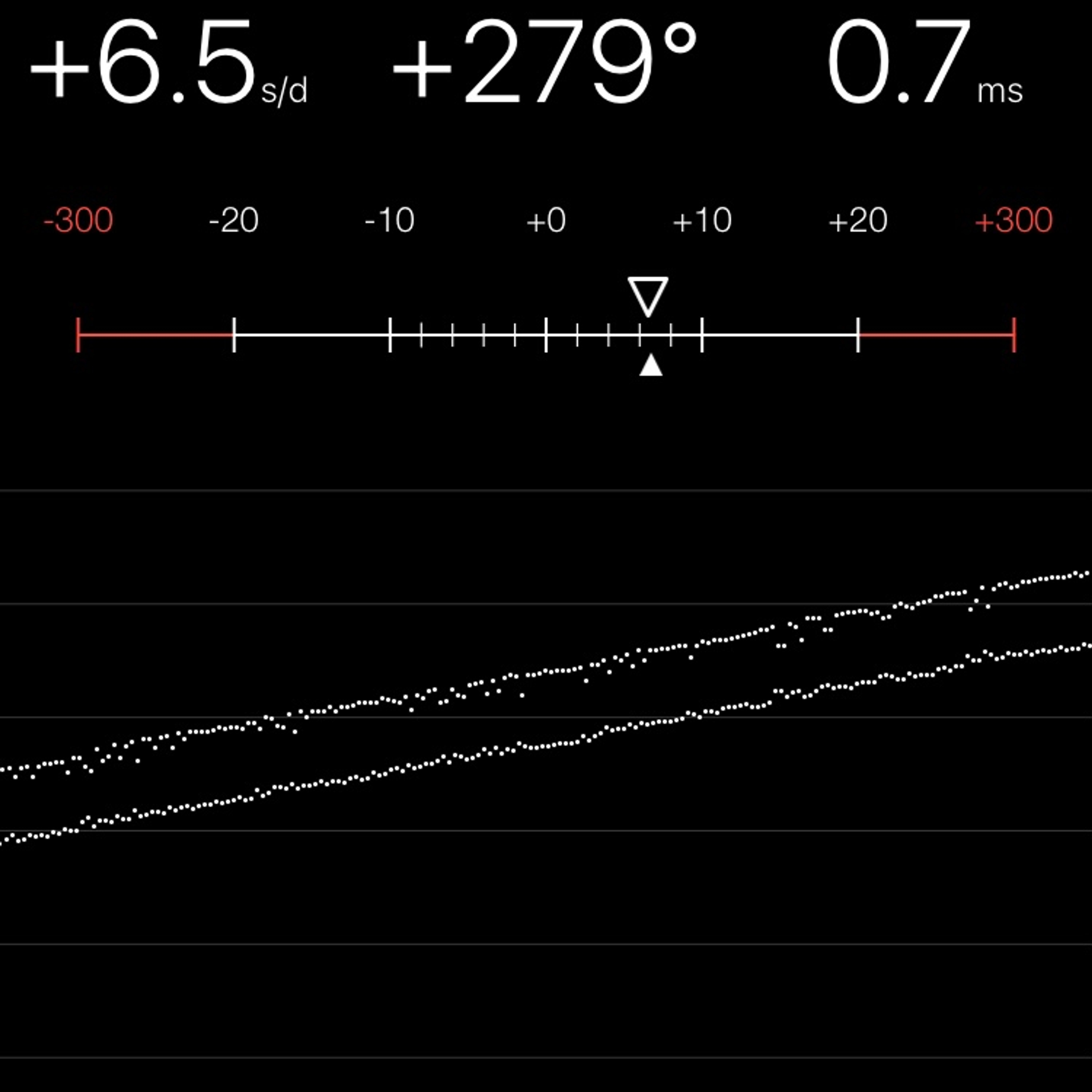 TIMING MACHINE READOUT