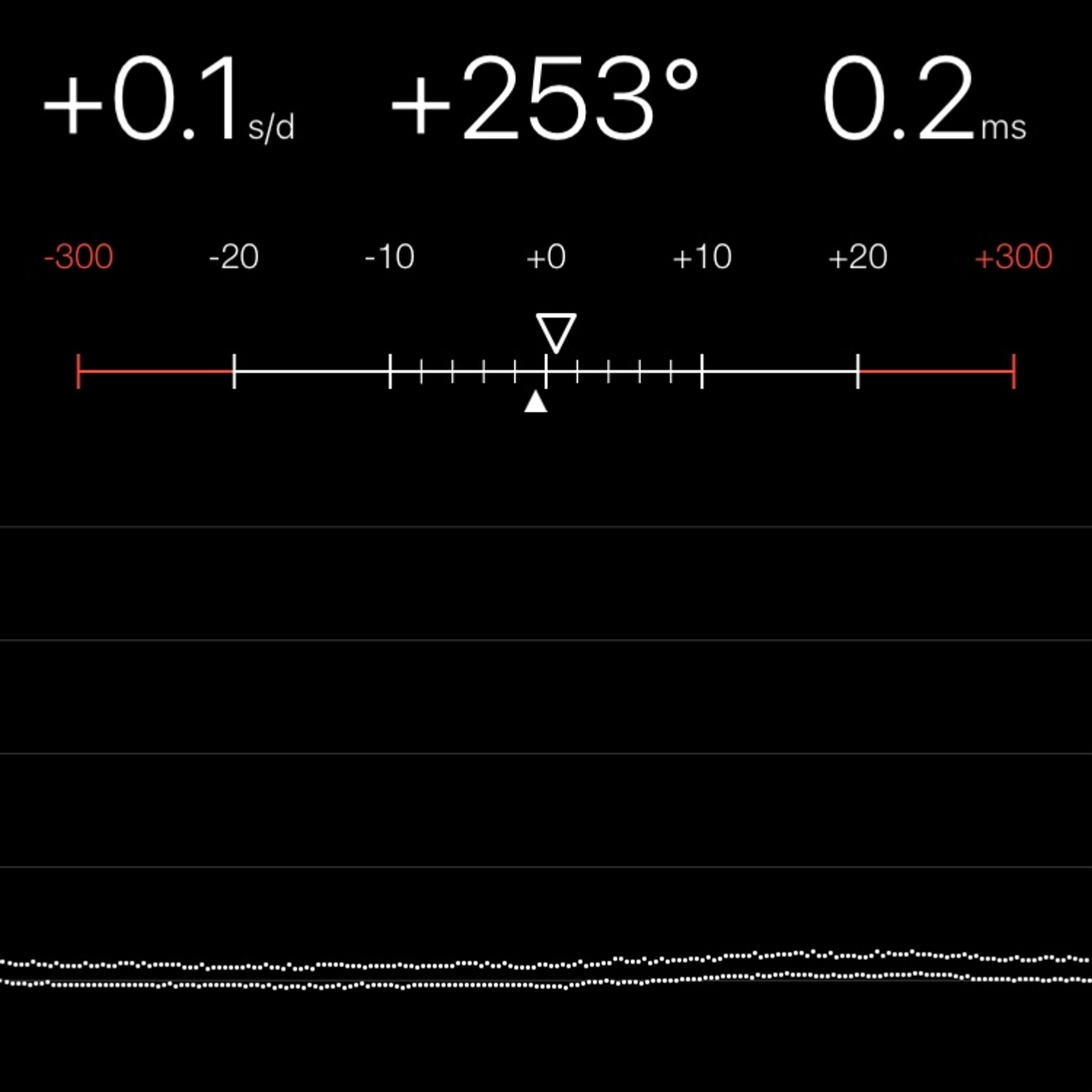 TIMING MACHINE READOUT