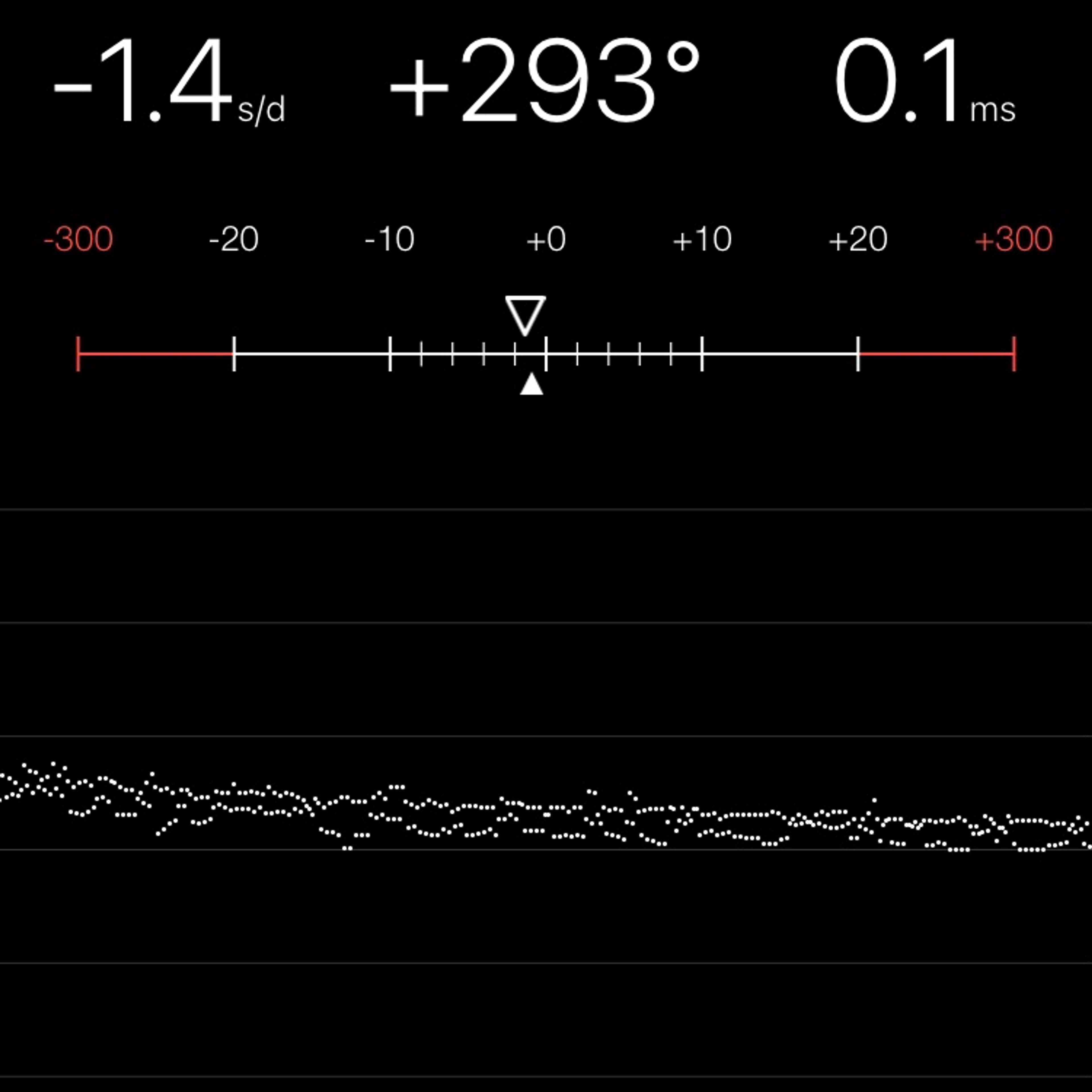 TIMING MACHINE READOUT