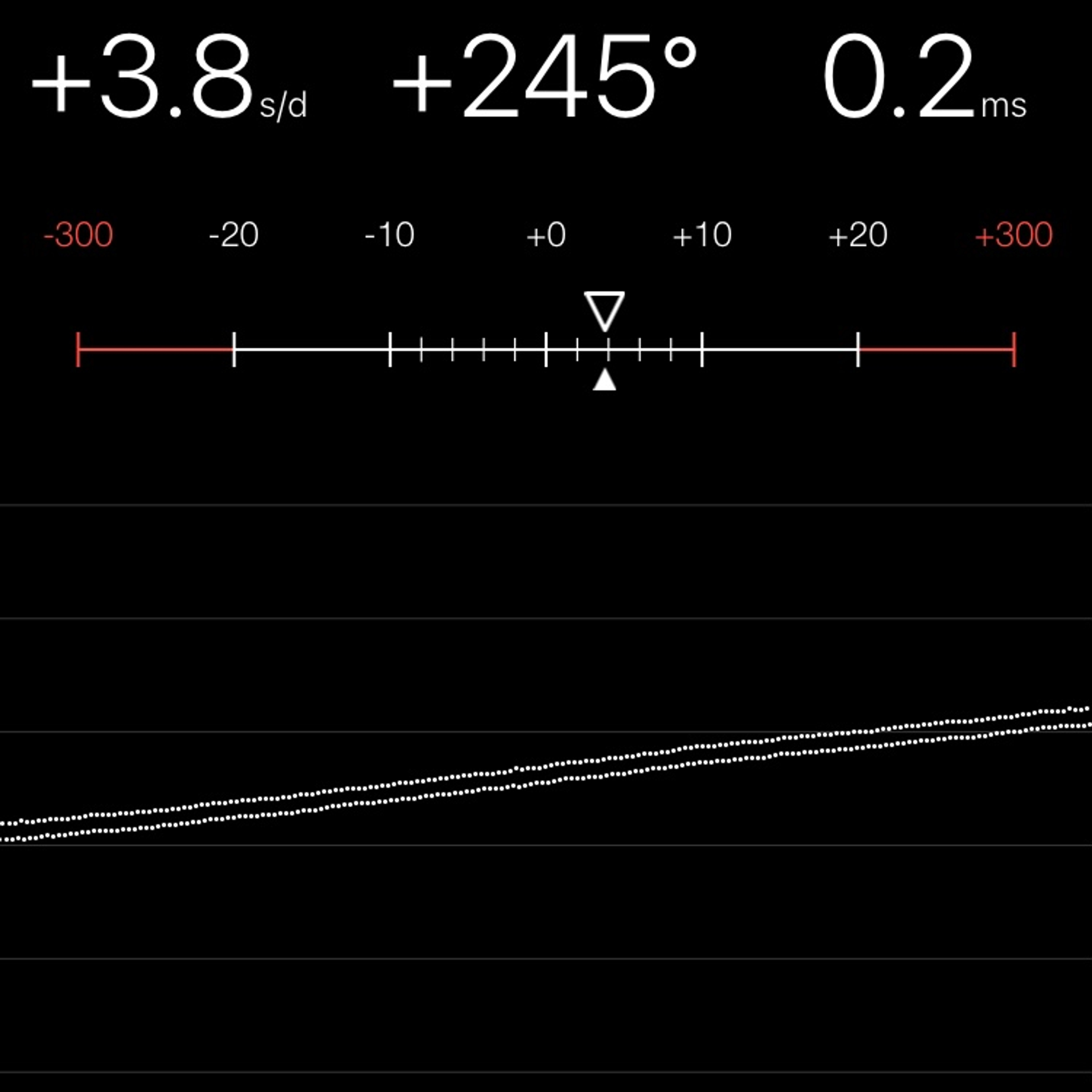 TIMING MACHINE READOUT