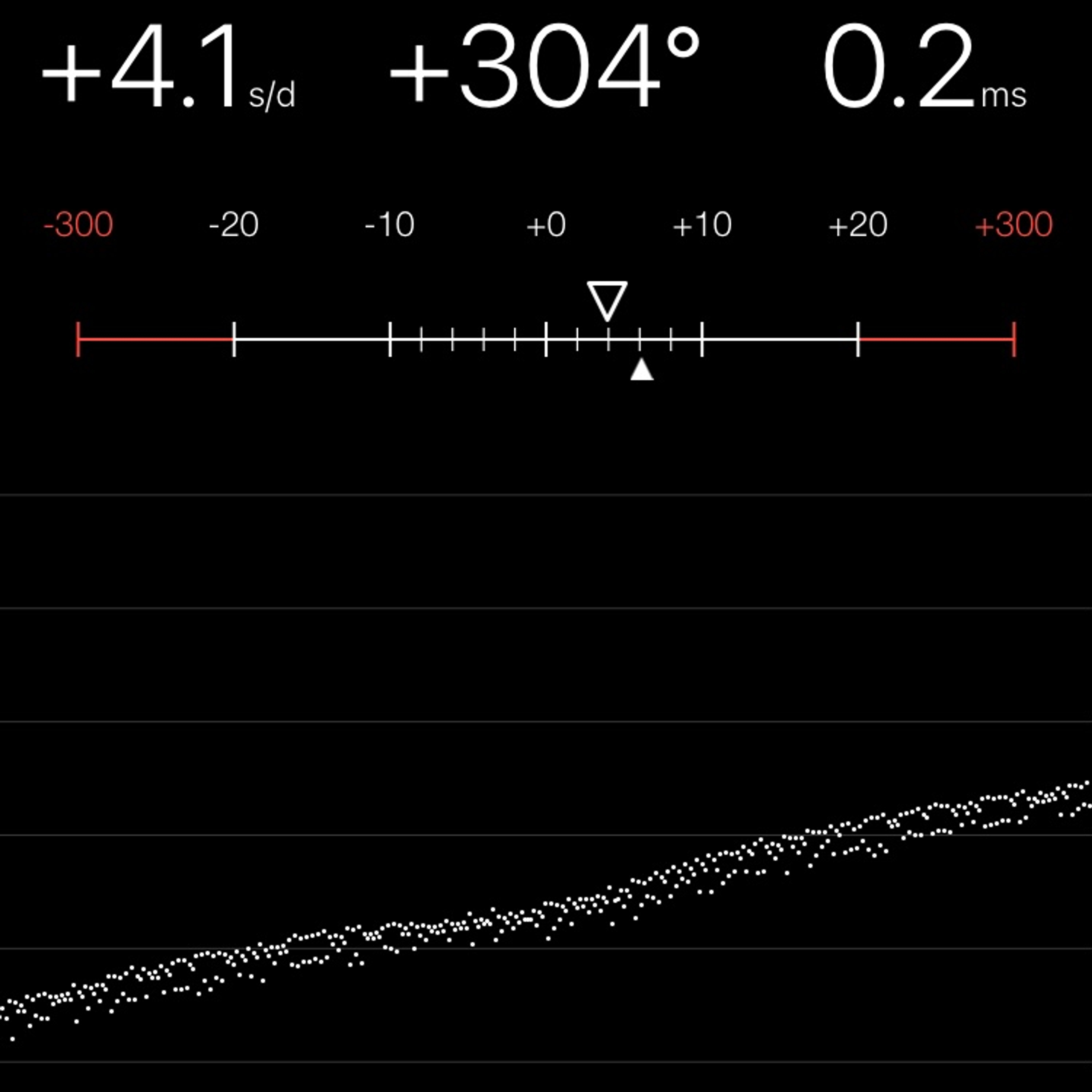TIMING MACHINE READOUT