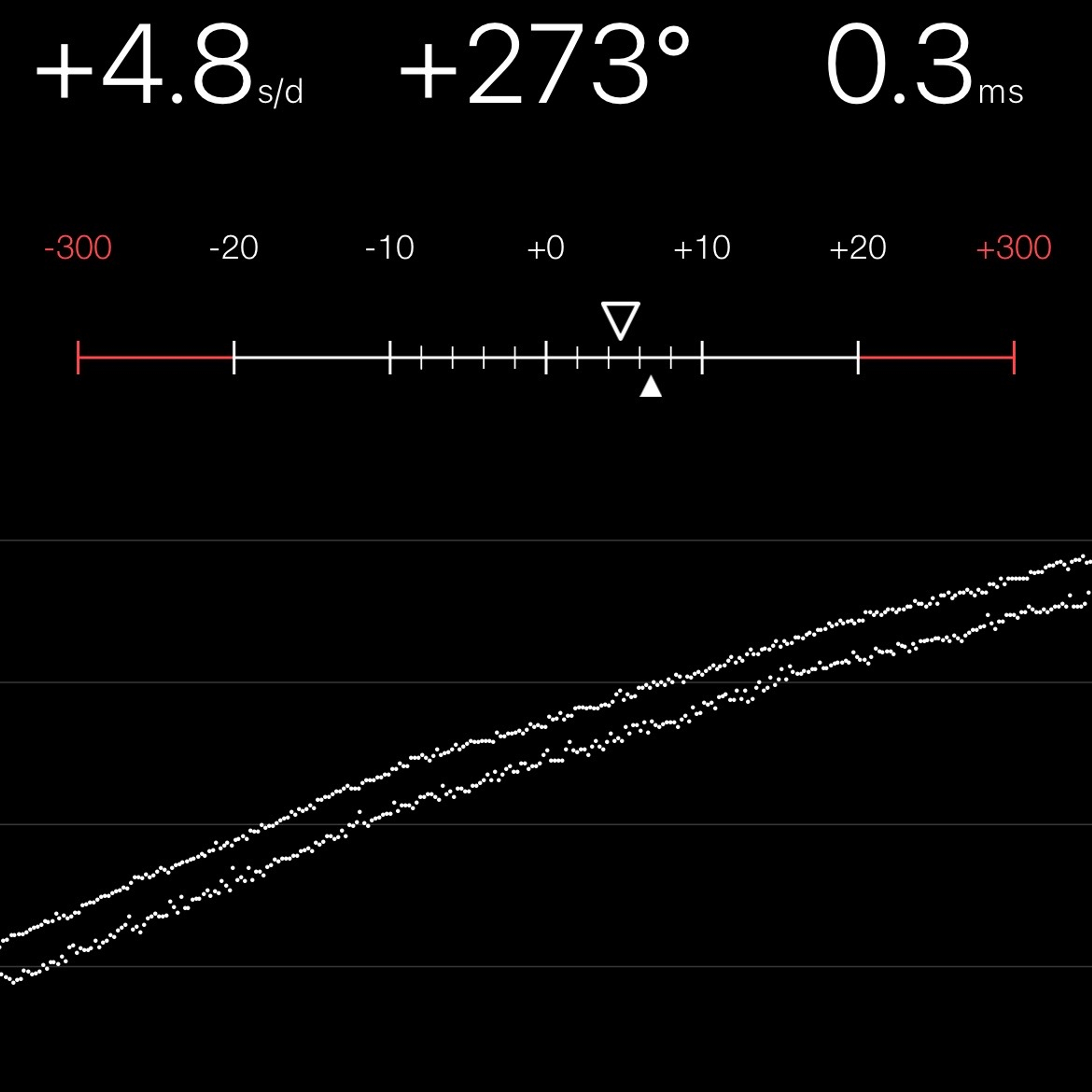 TIMING MACHINE READOUT