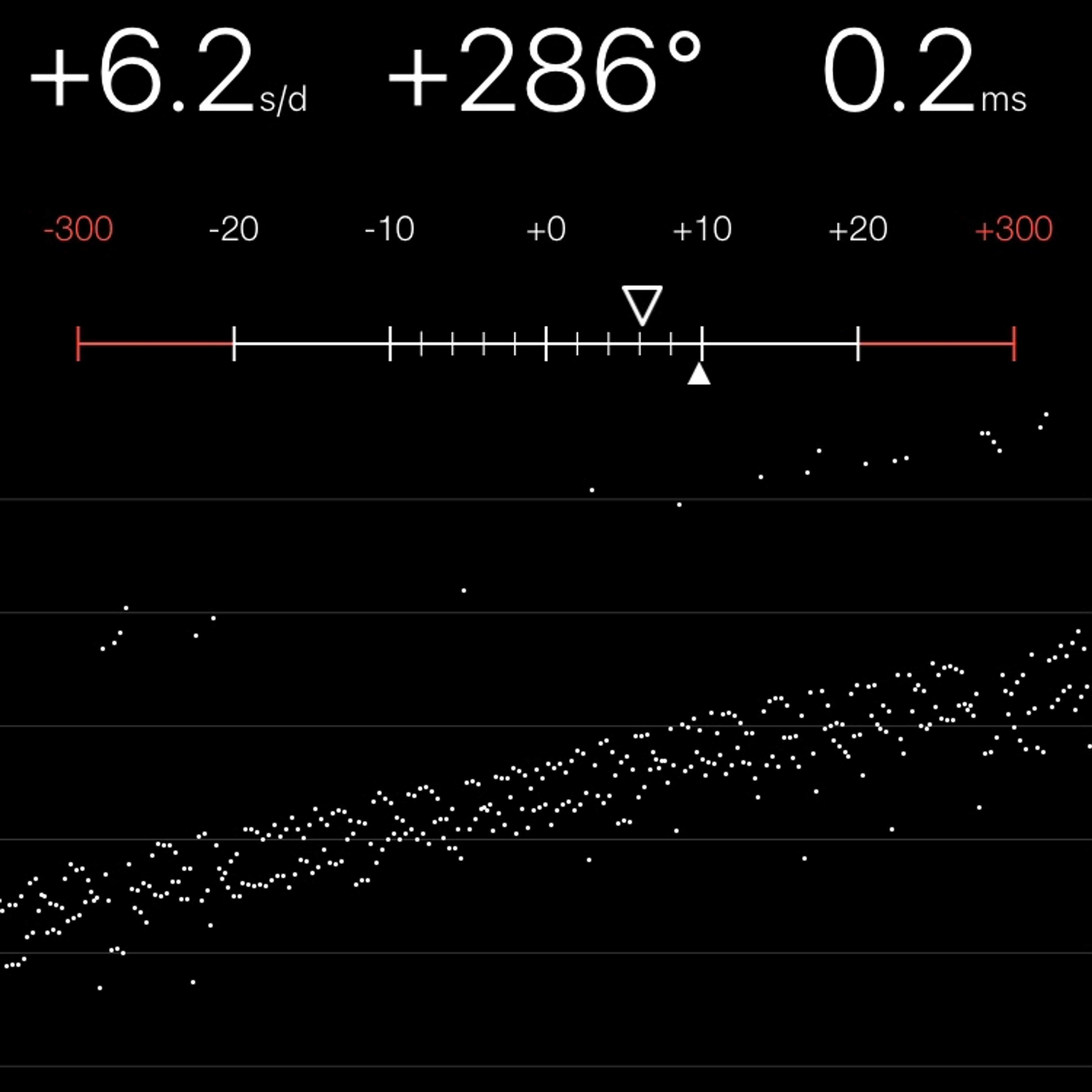 TIMING MACHINE READOUT