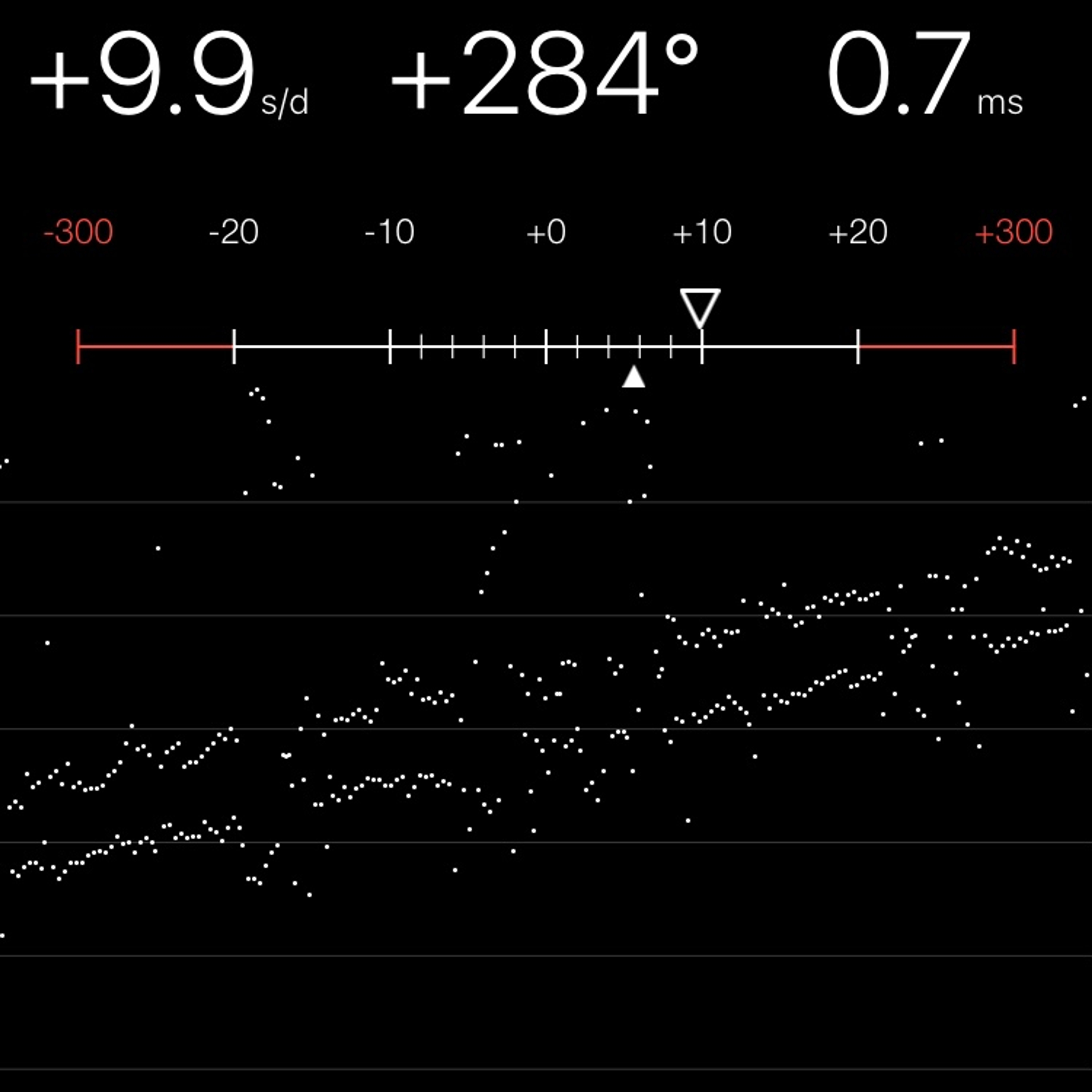 TIMING MACHINE READOUT