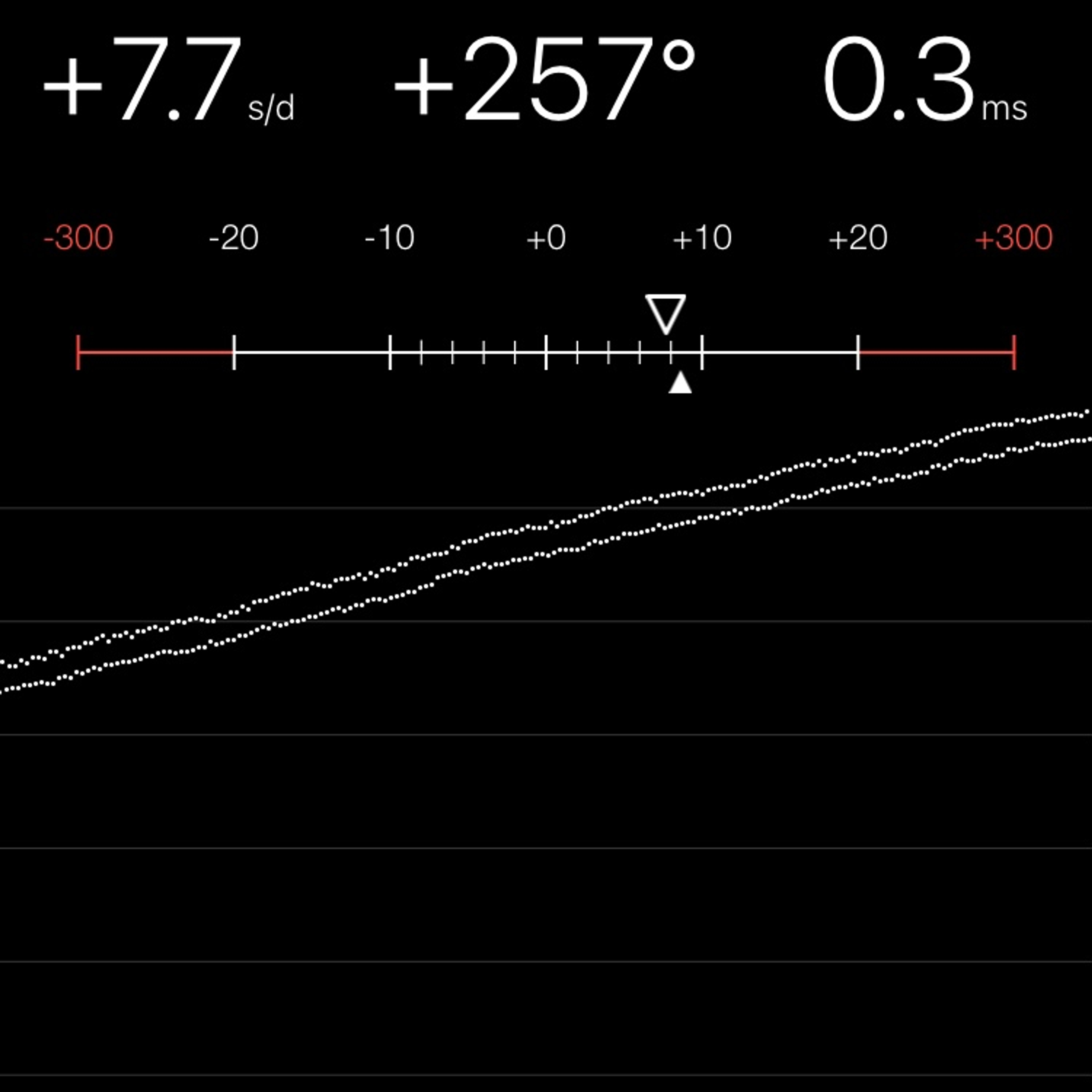 TIMING MACHINE READOUT