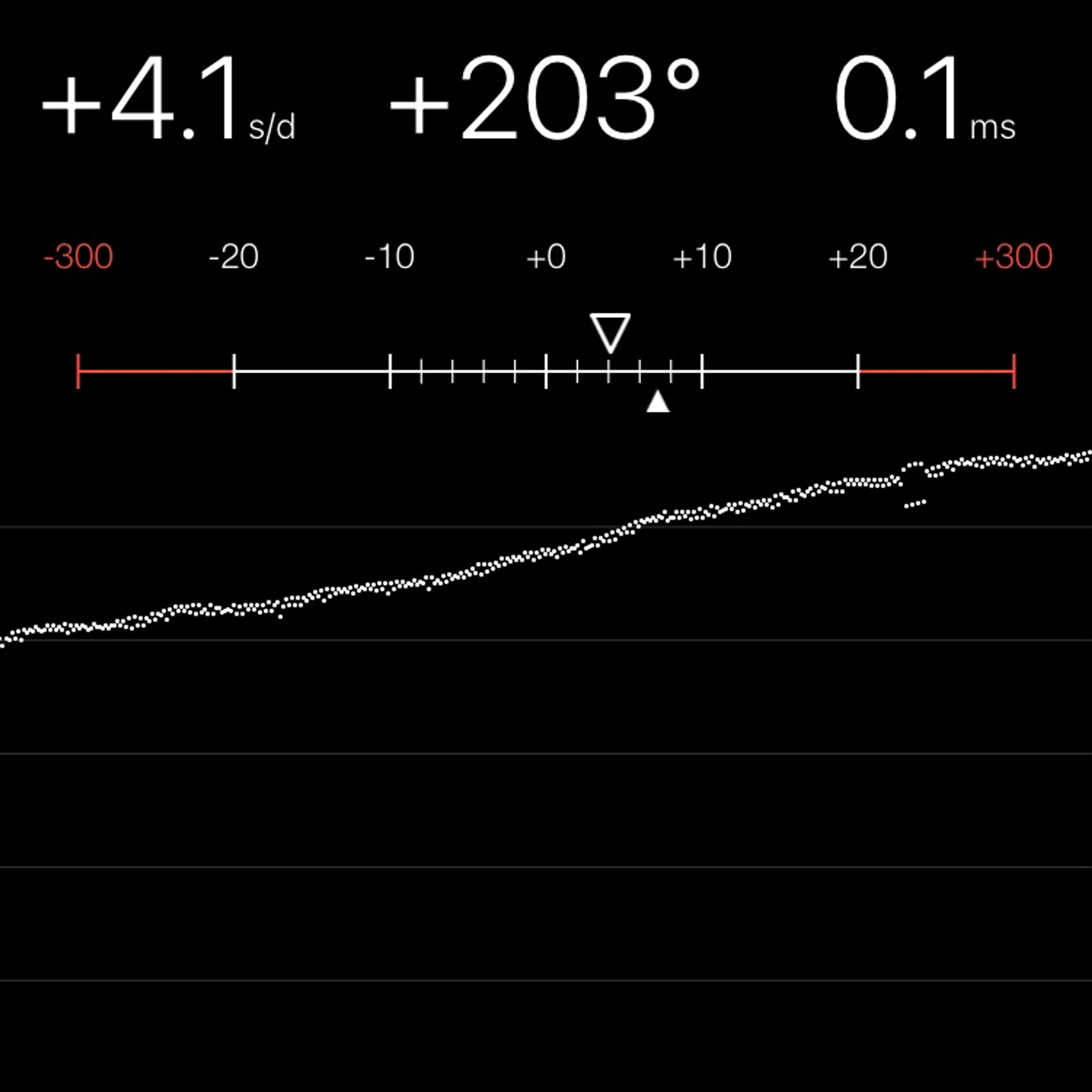 TIMING MACHINE READOUT