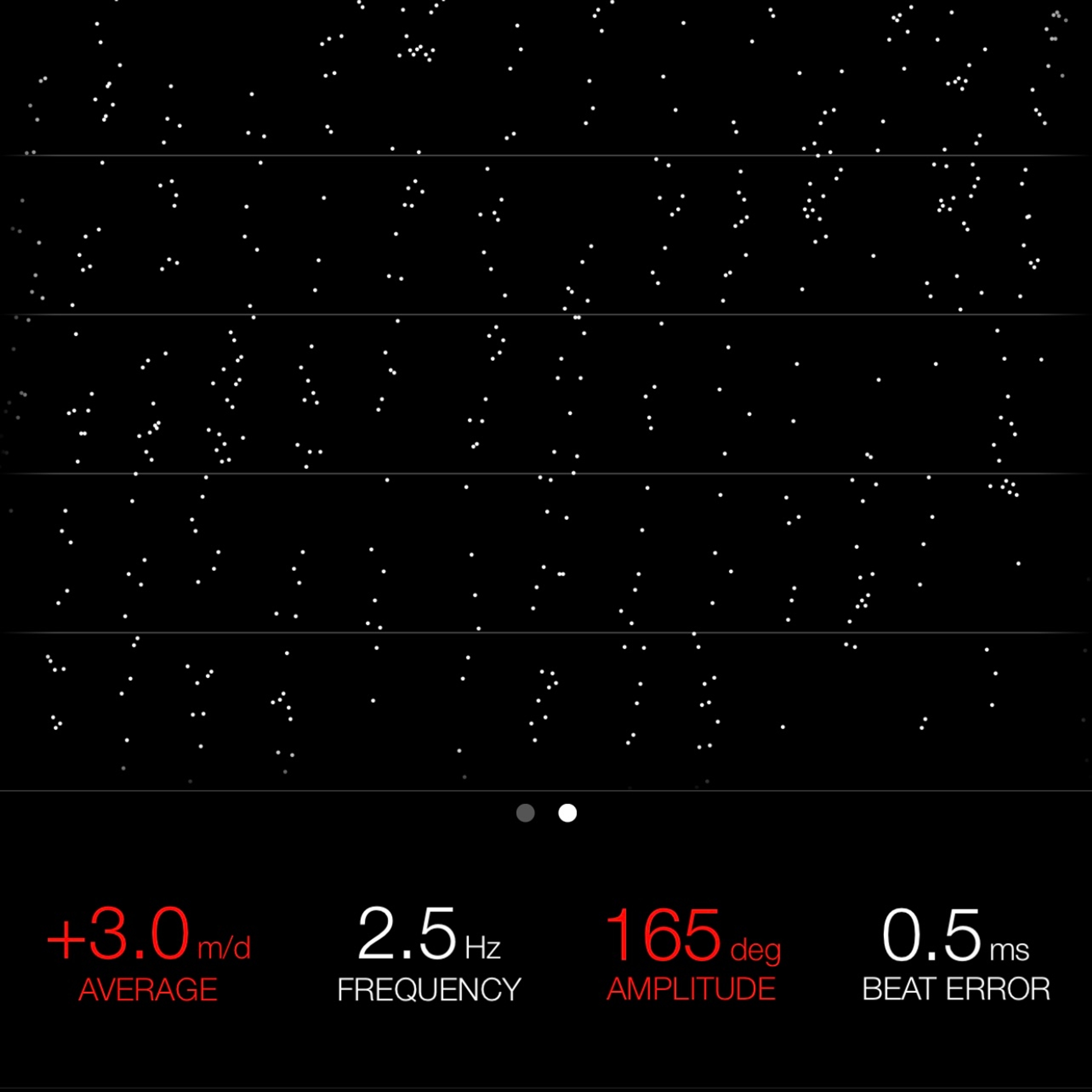 TIMING MACHINE READOUT