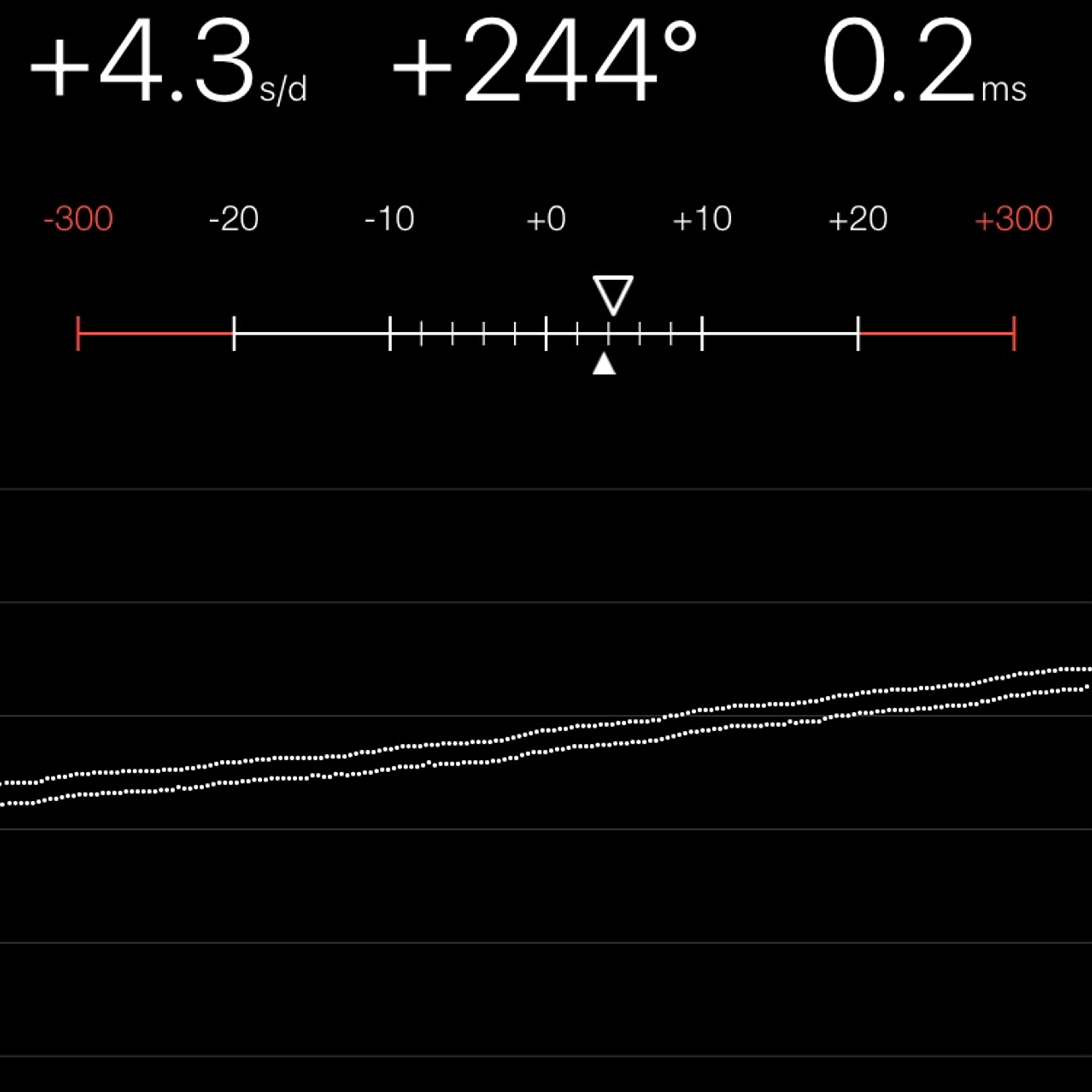 TIMING MACHINE READOUT