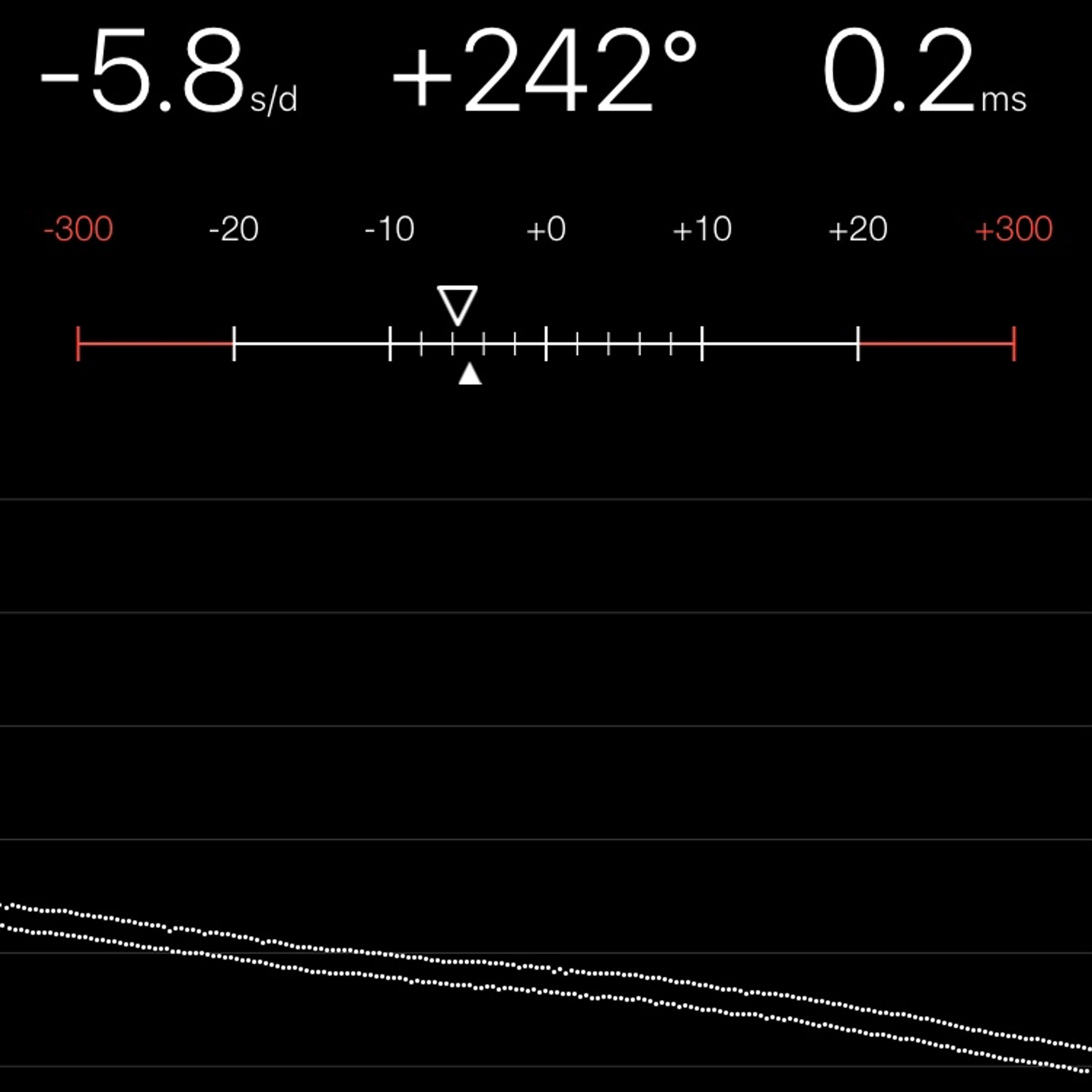 TIMING MACHINE READOUT