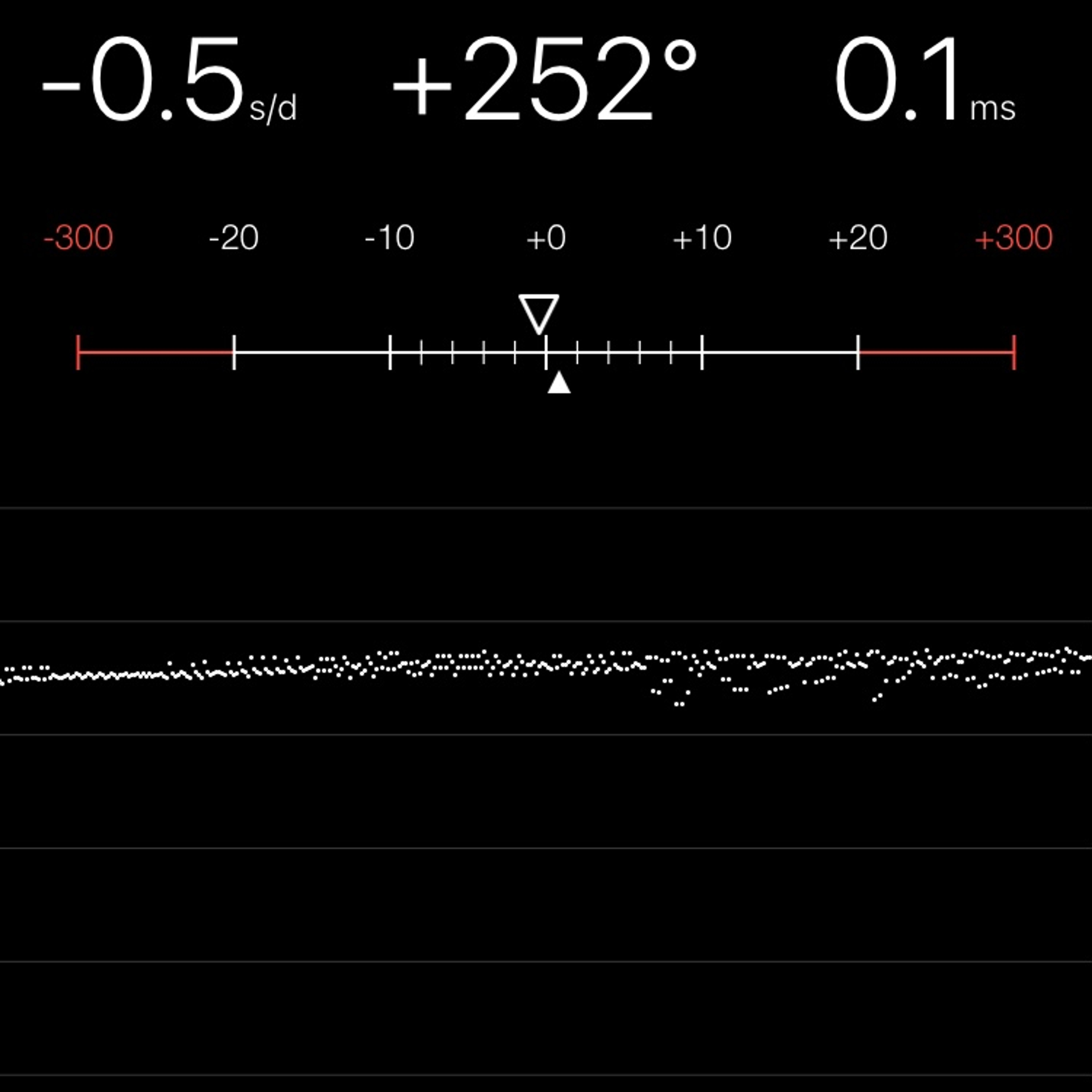 TIMING MACHINE READOUT