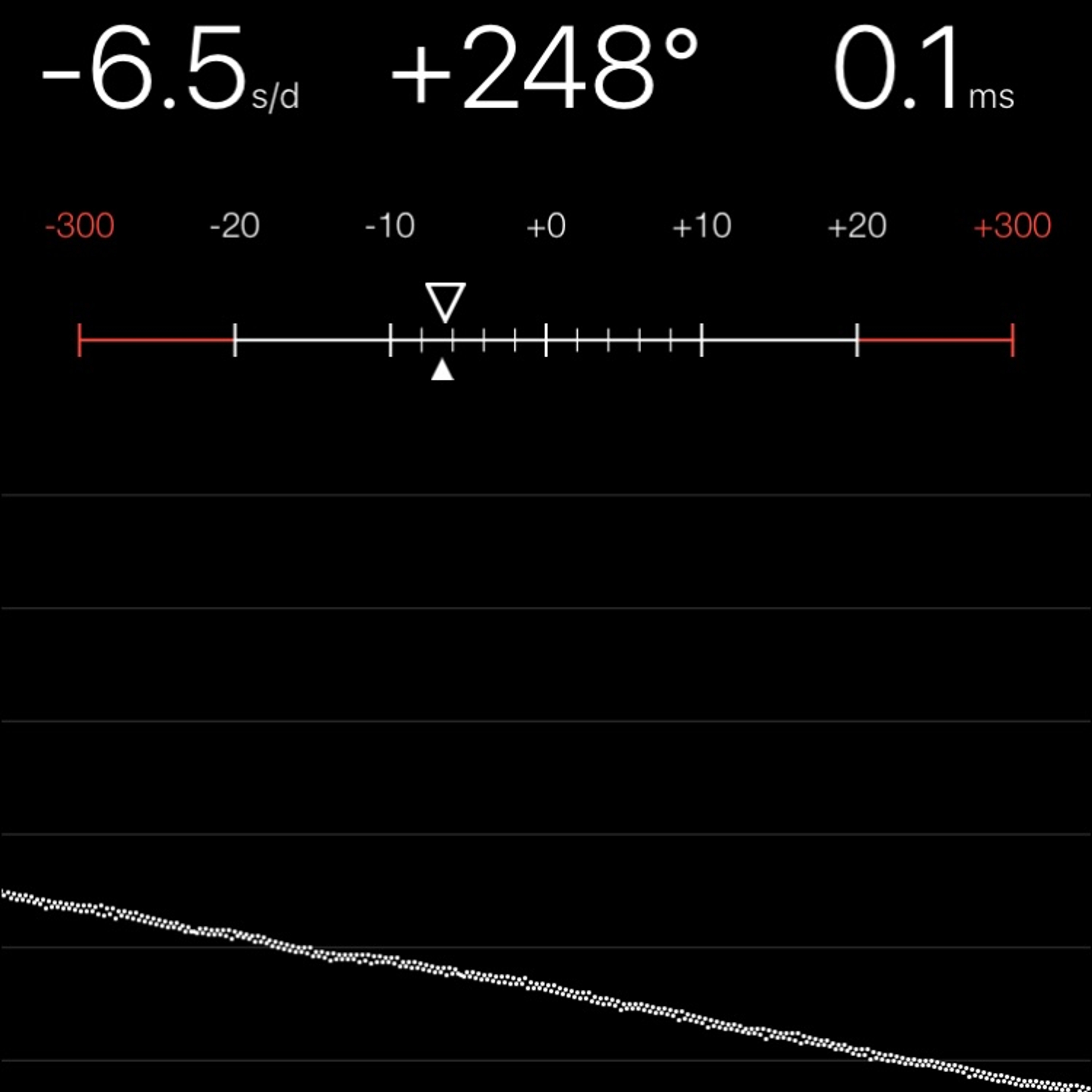 TIMING MACHINE READOUT