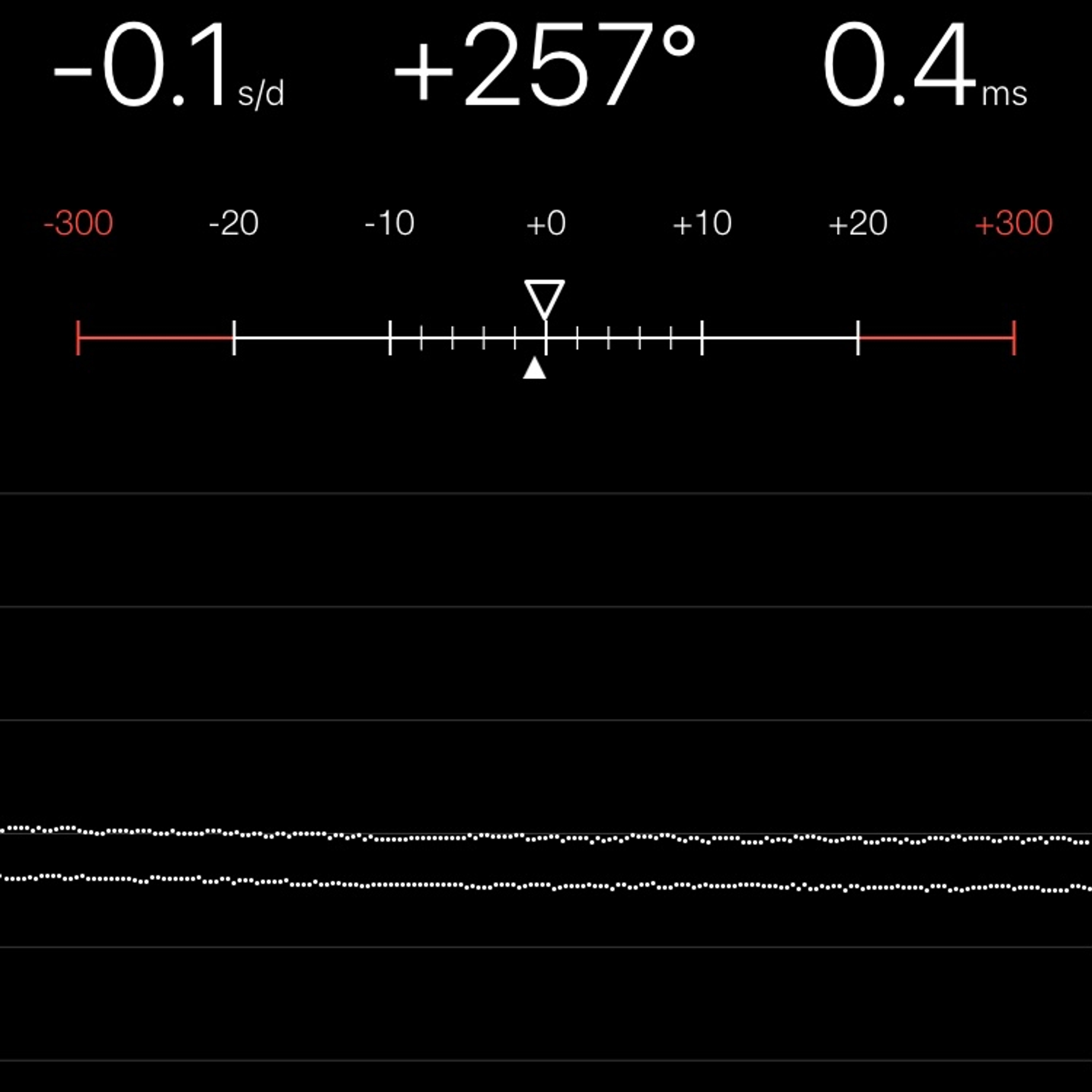 TIMING MACHINE READOUT