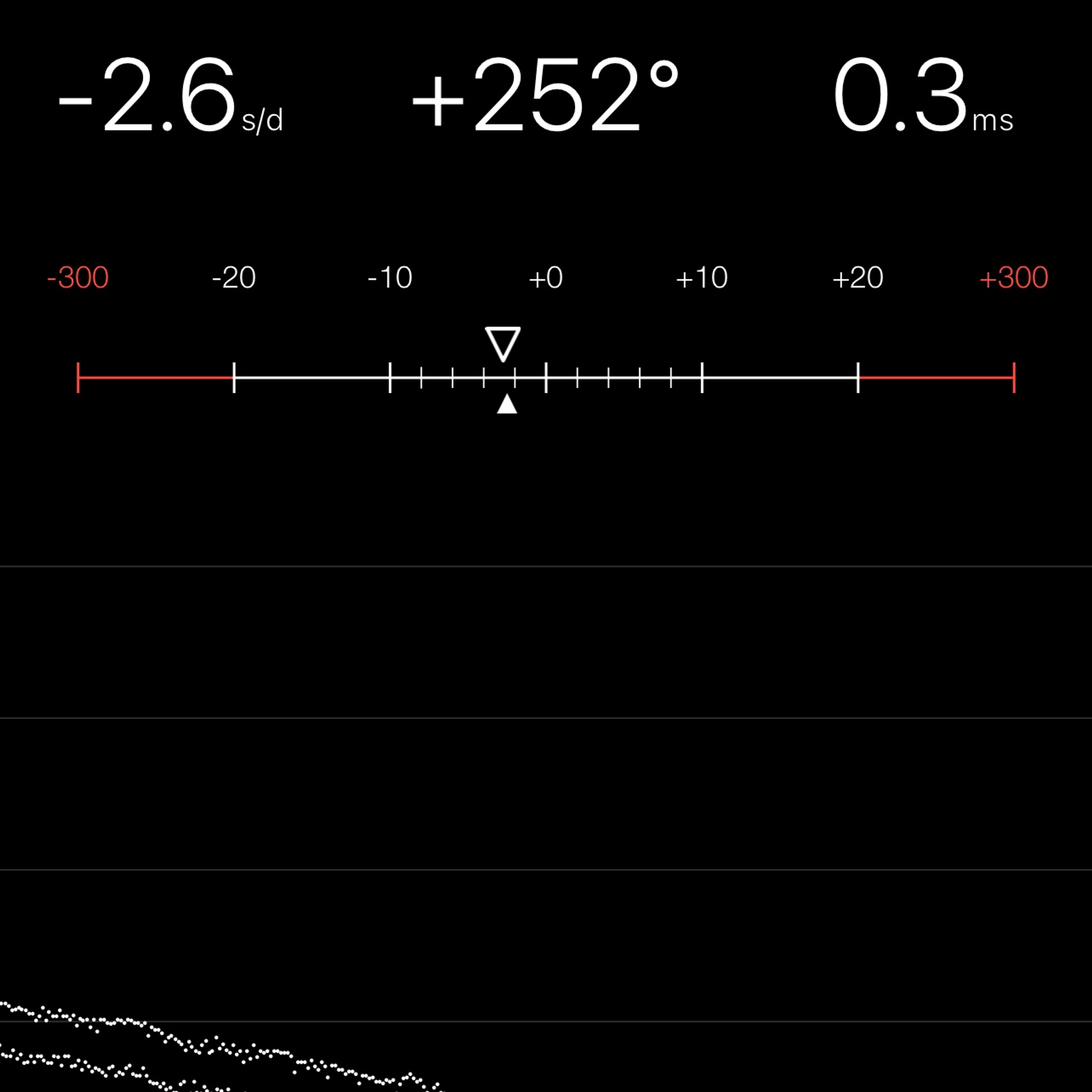 TIMING MACHINE READOUT