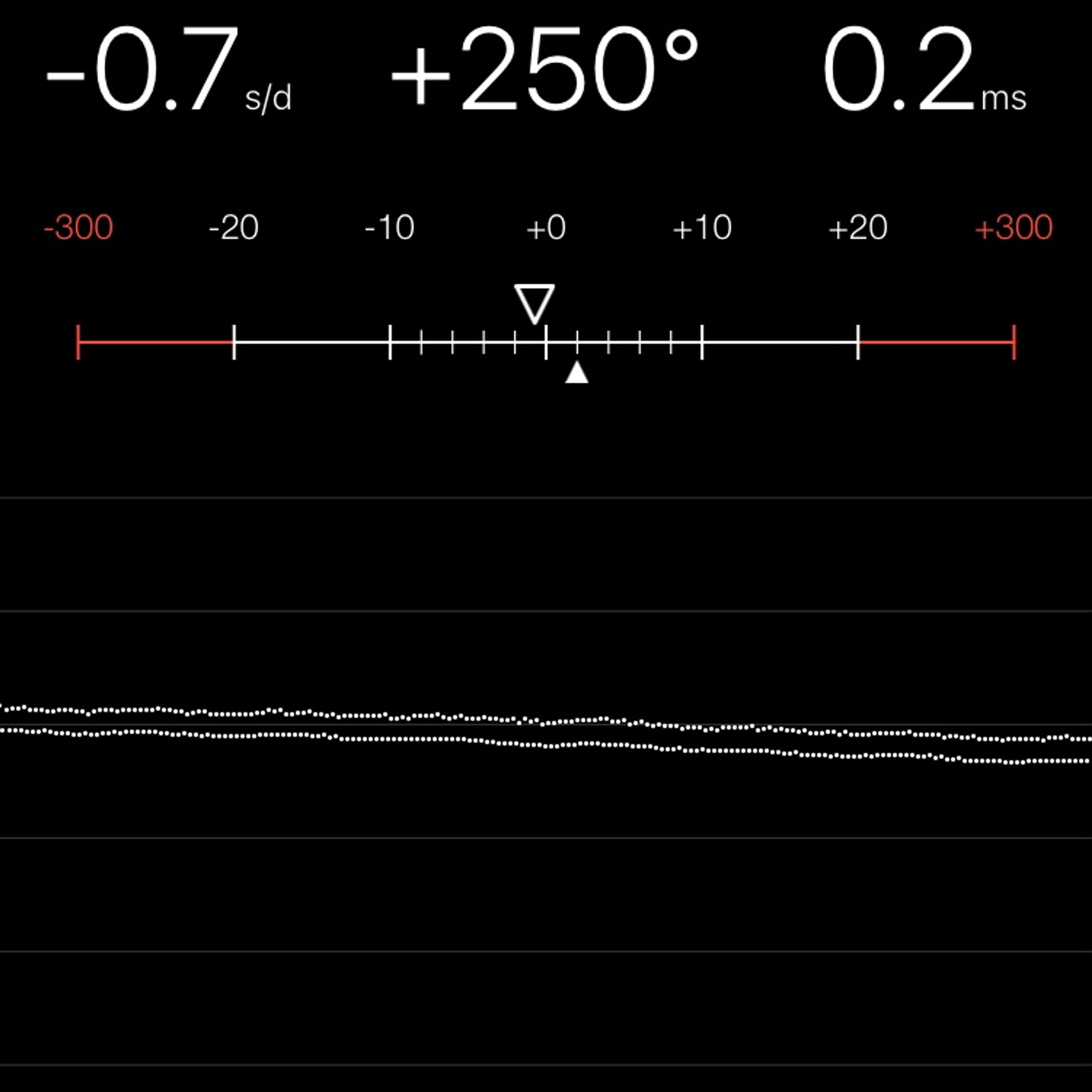 TIMING MACHINE READOUT