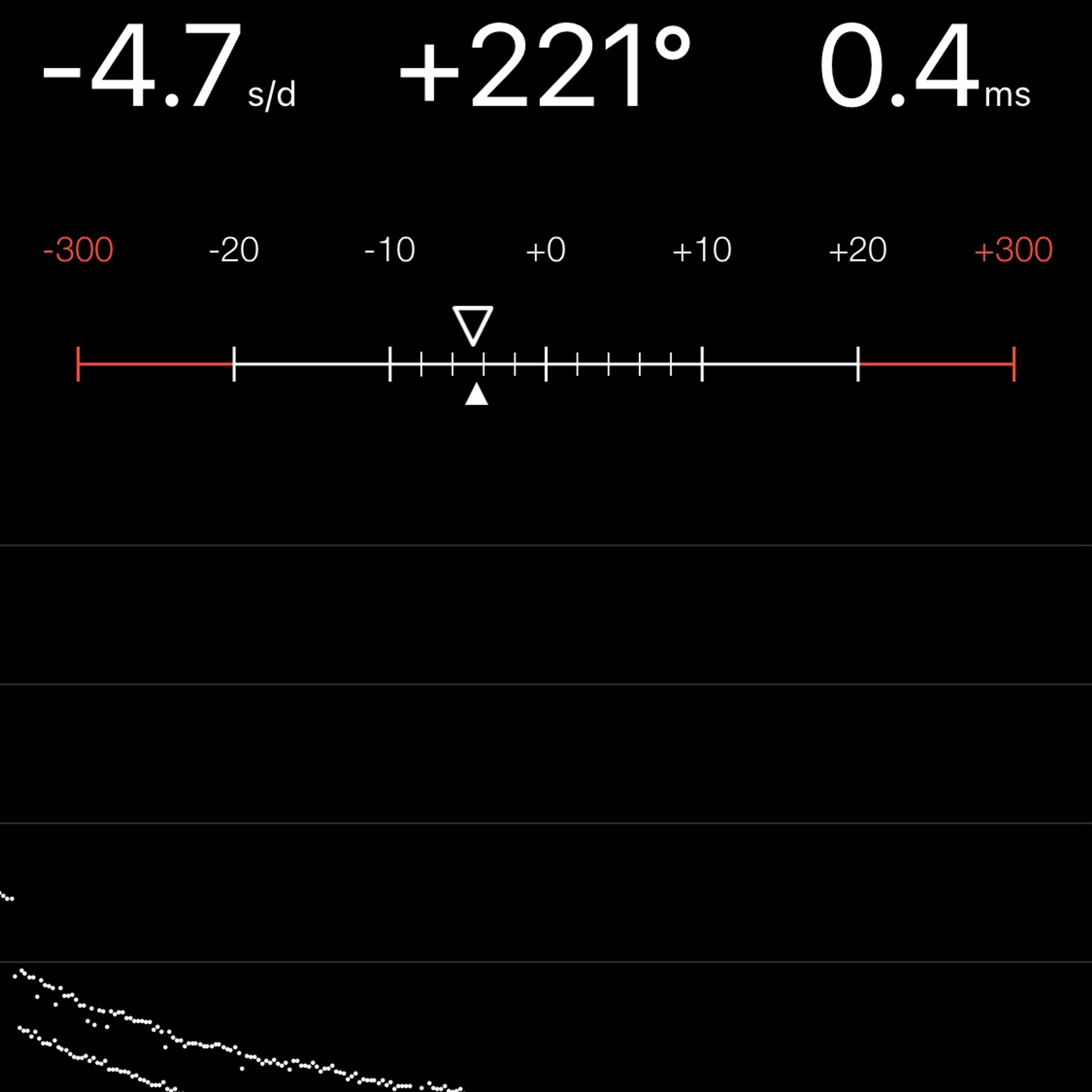 TIMING MACHINE READOUT