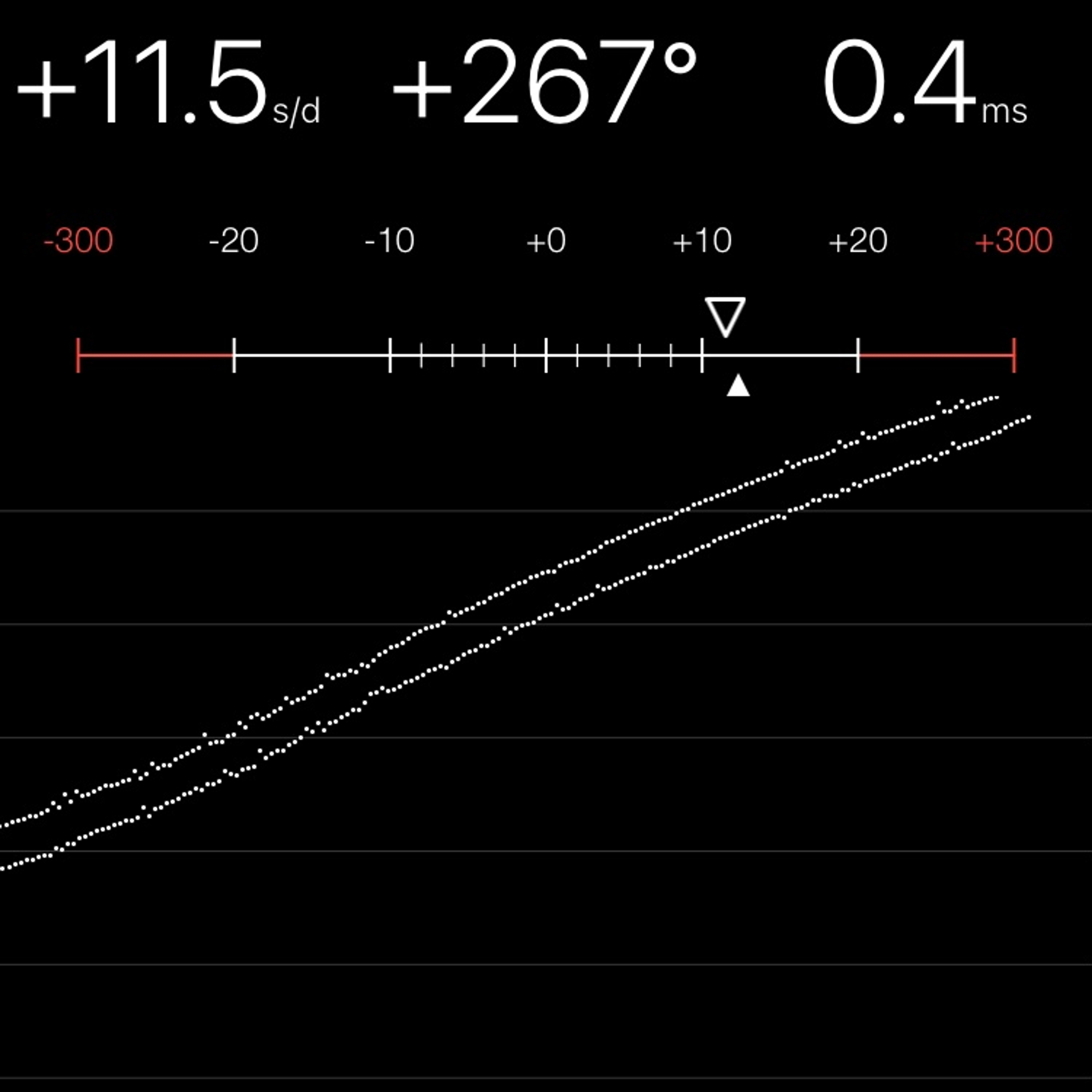 TIMING MACHINE READOUT