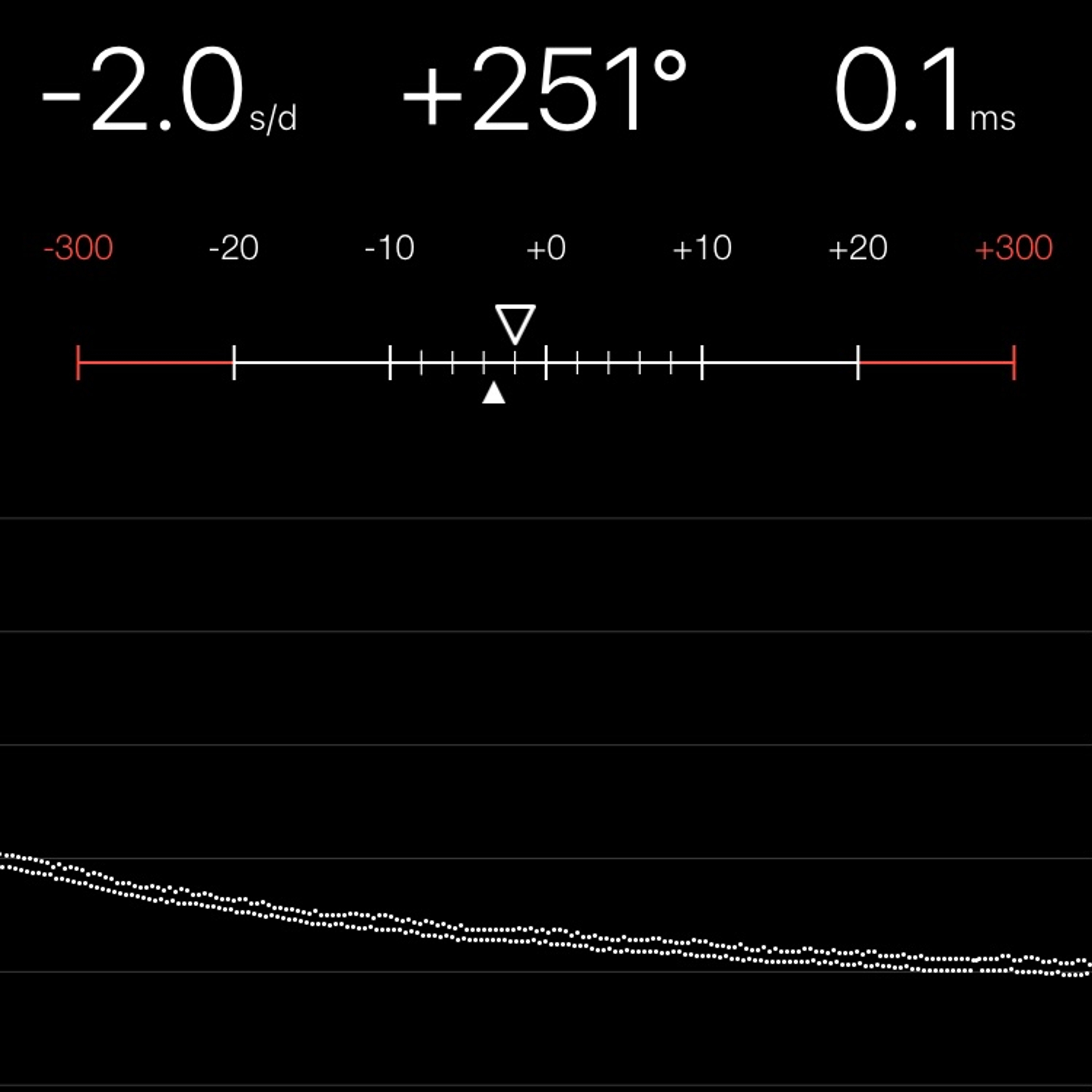TIMING MACHINE READOUT