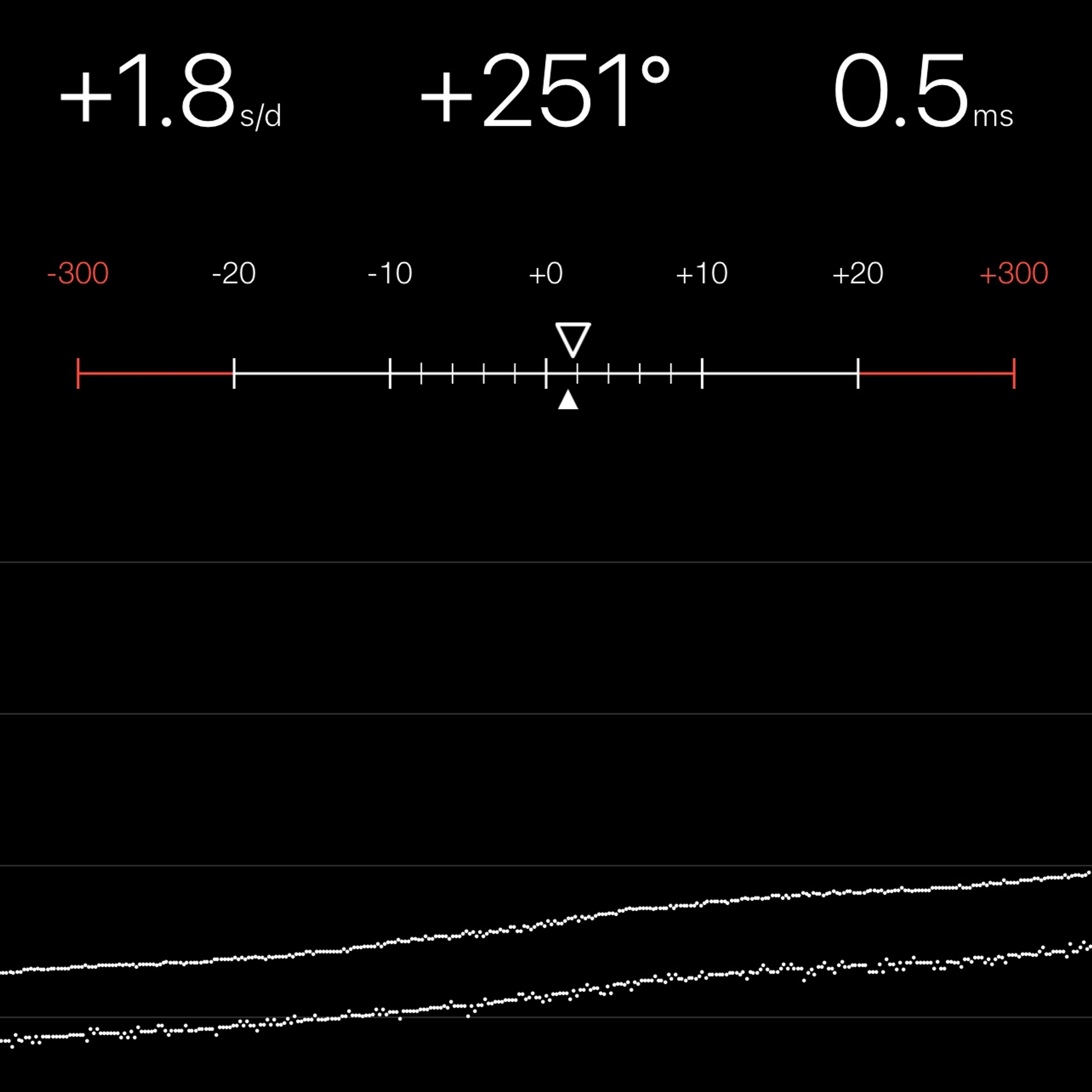 TIMING MACHINE READOUT