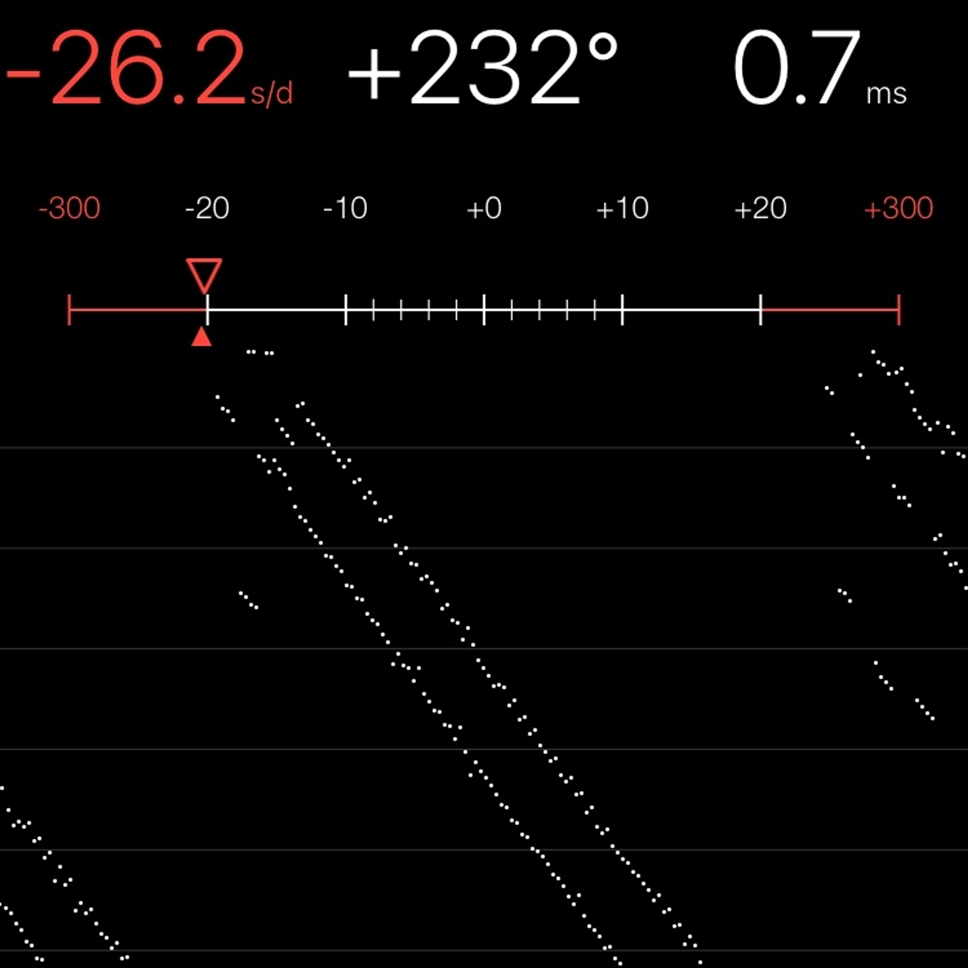 TIMING MACHINE READOUT