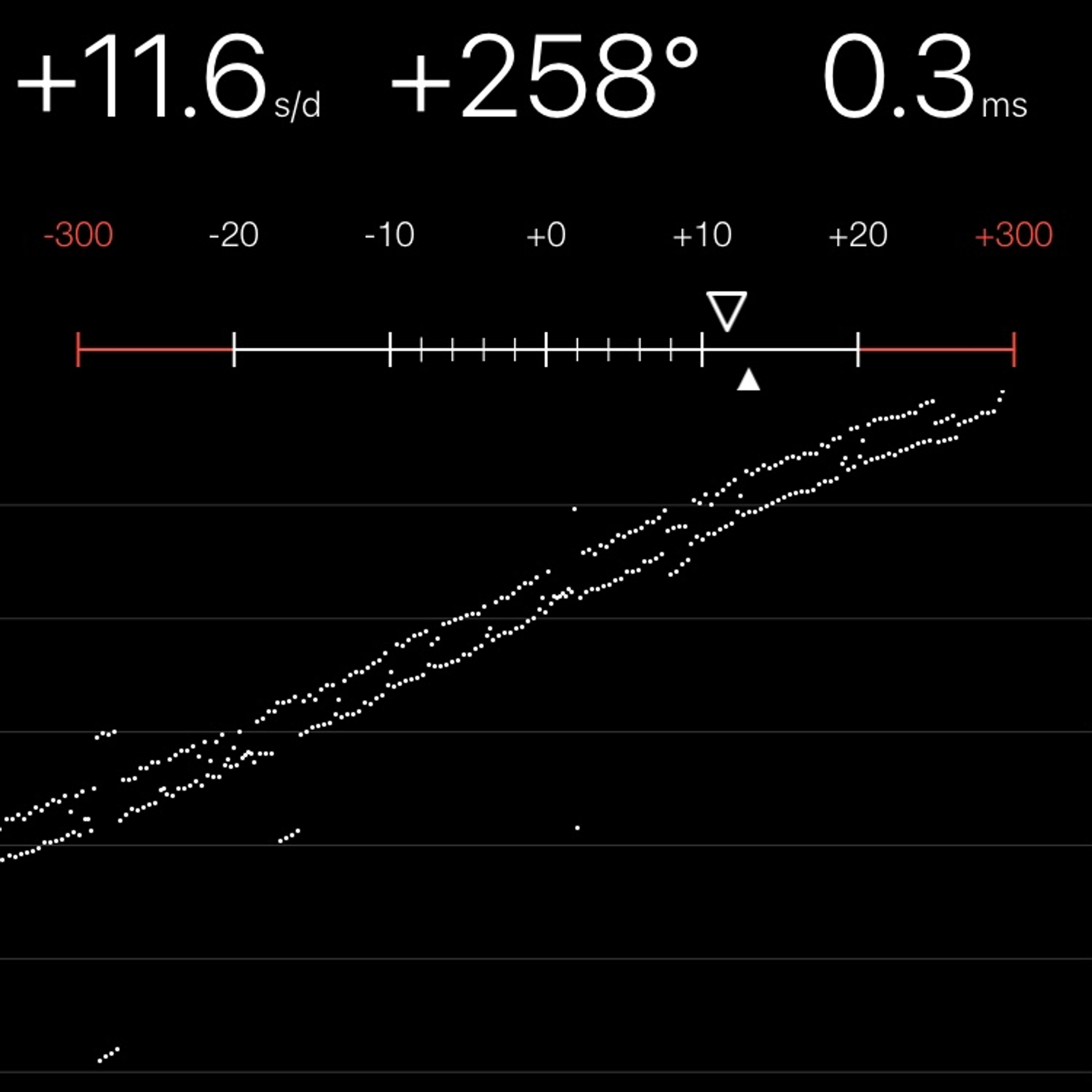 TIMING MACHINE READOUT