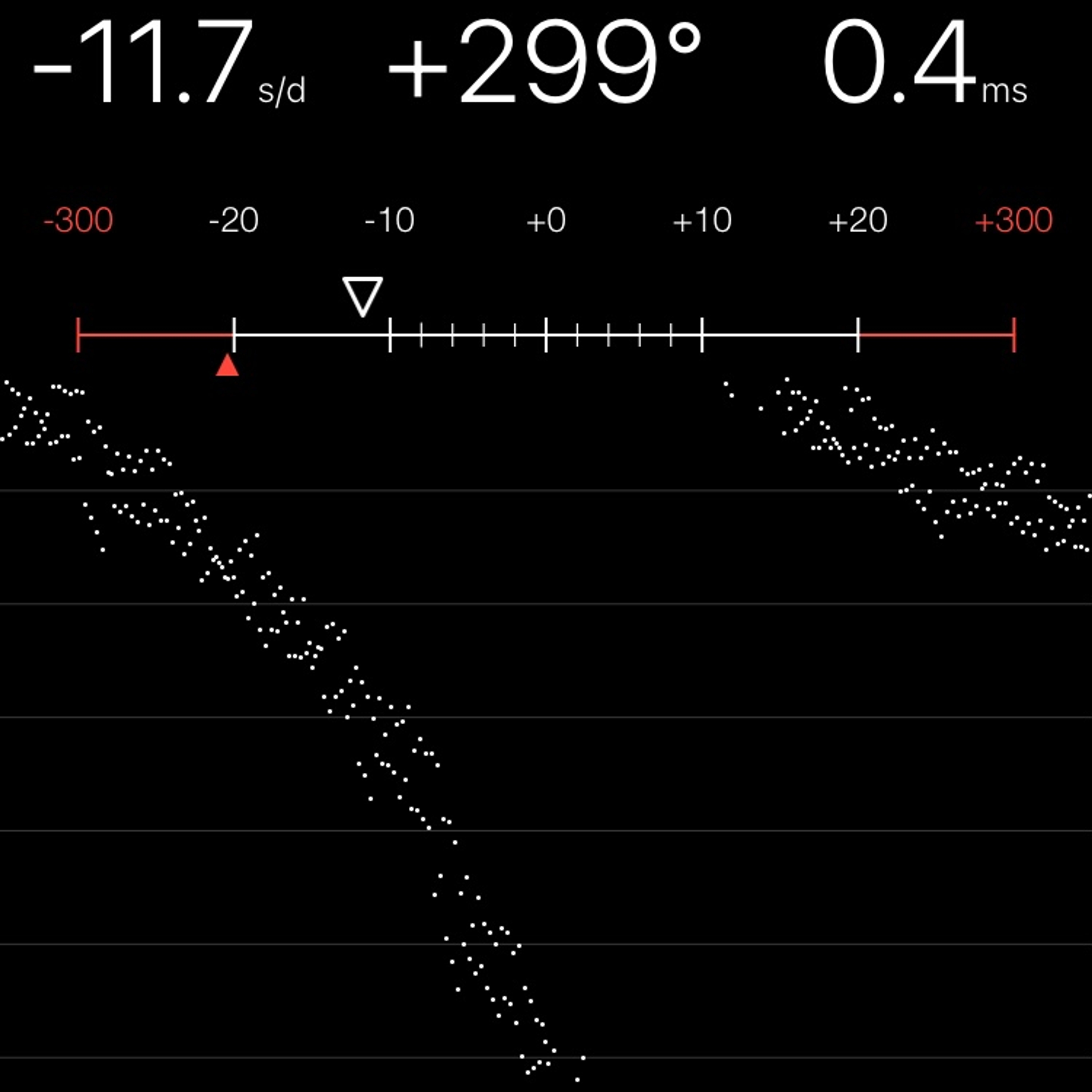 TIMING MACHINE READOUT