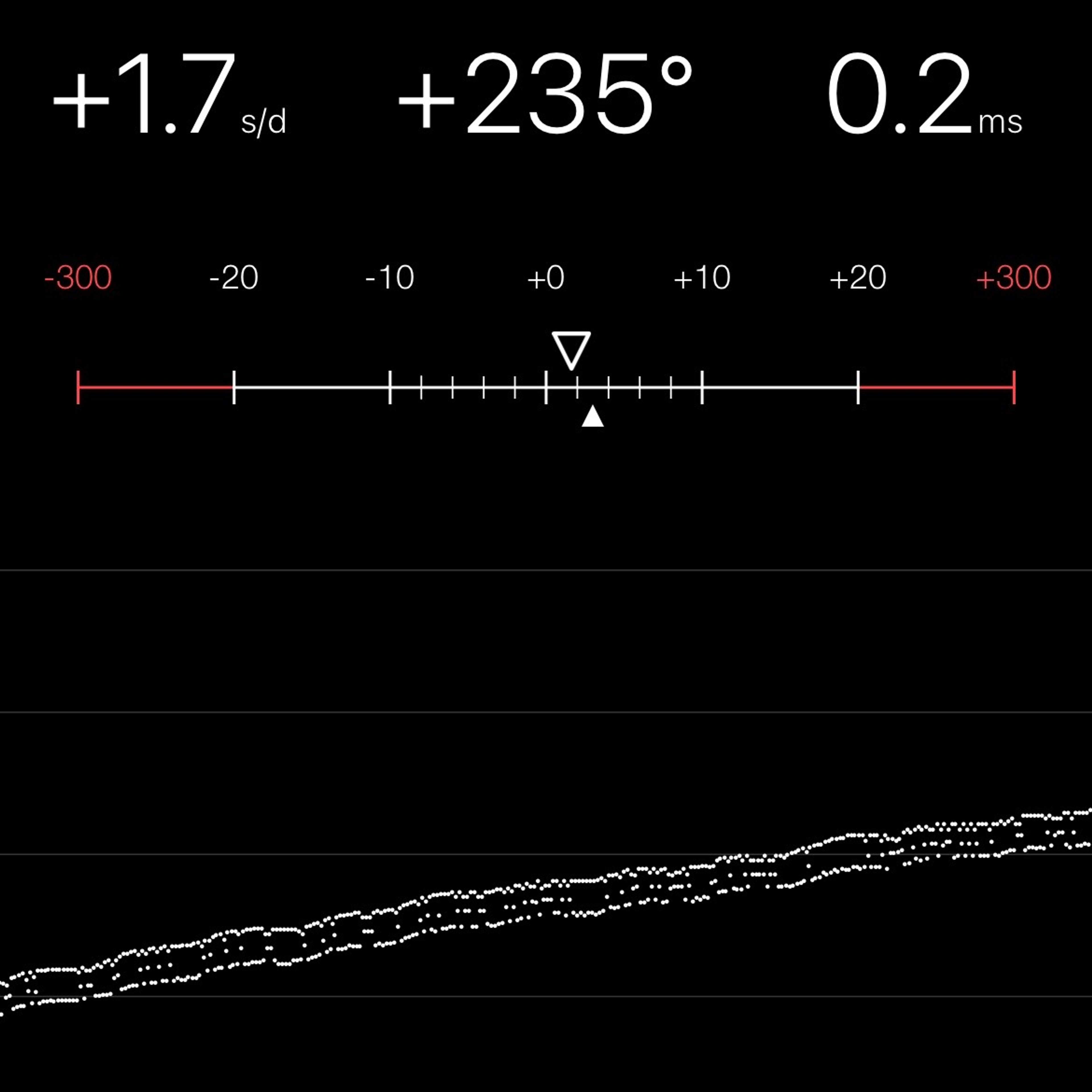 TIMING MACHINE READOUT
