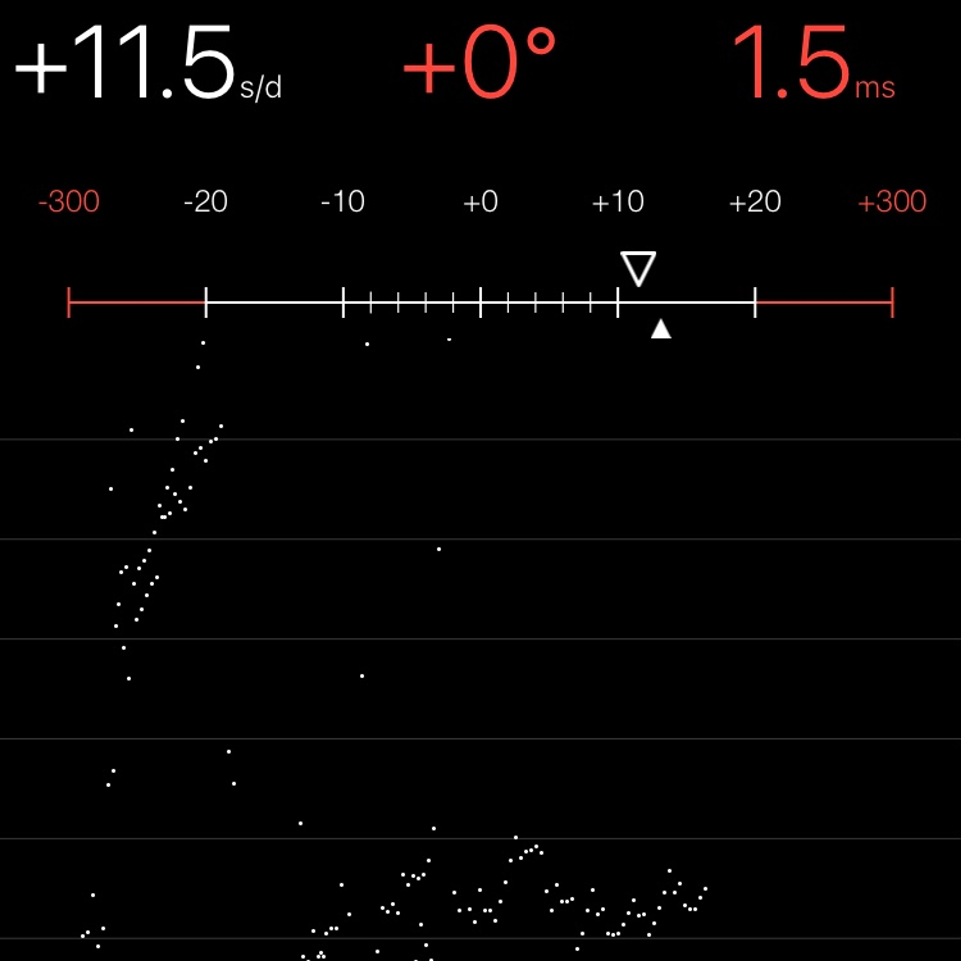 TIMING MACHINE READOUT