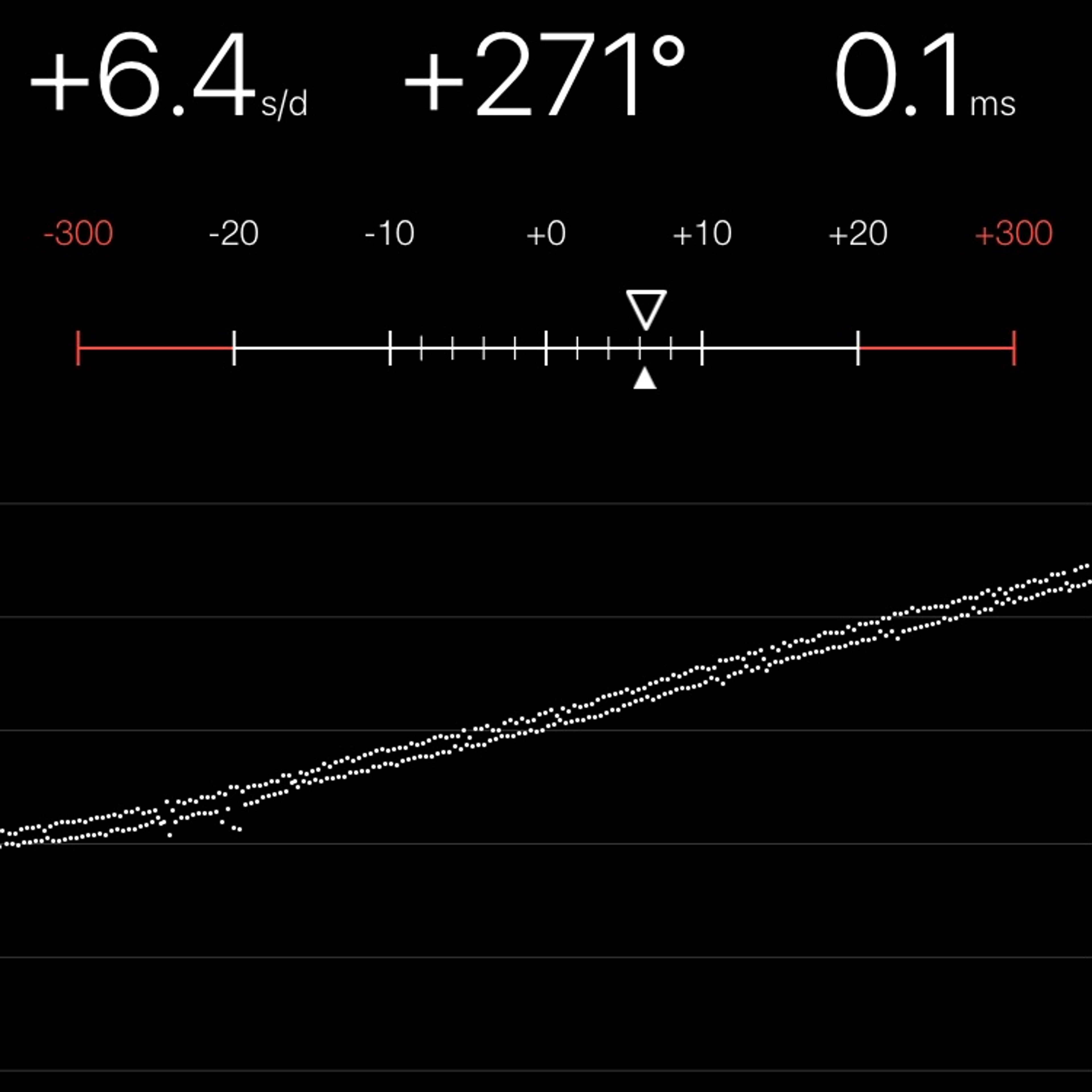 TIMING MACHINE READOUT