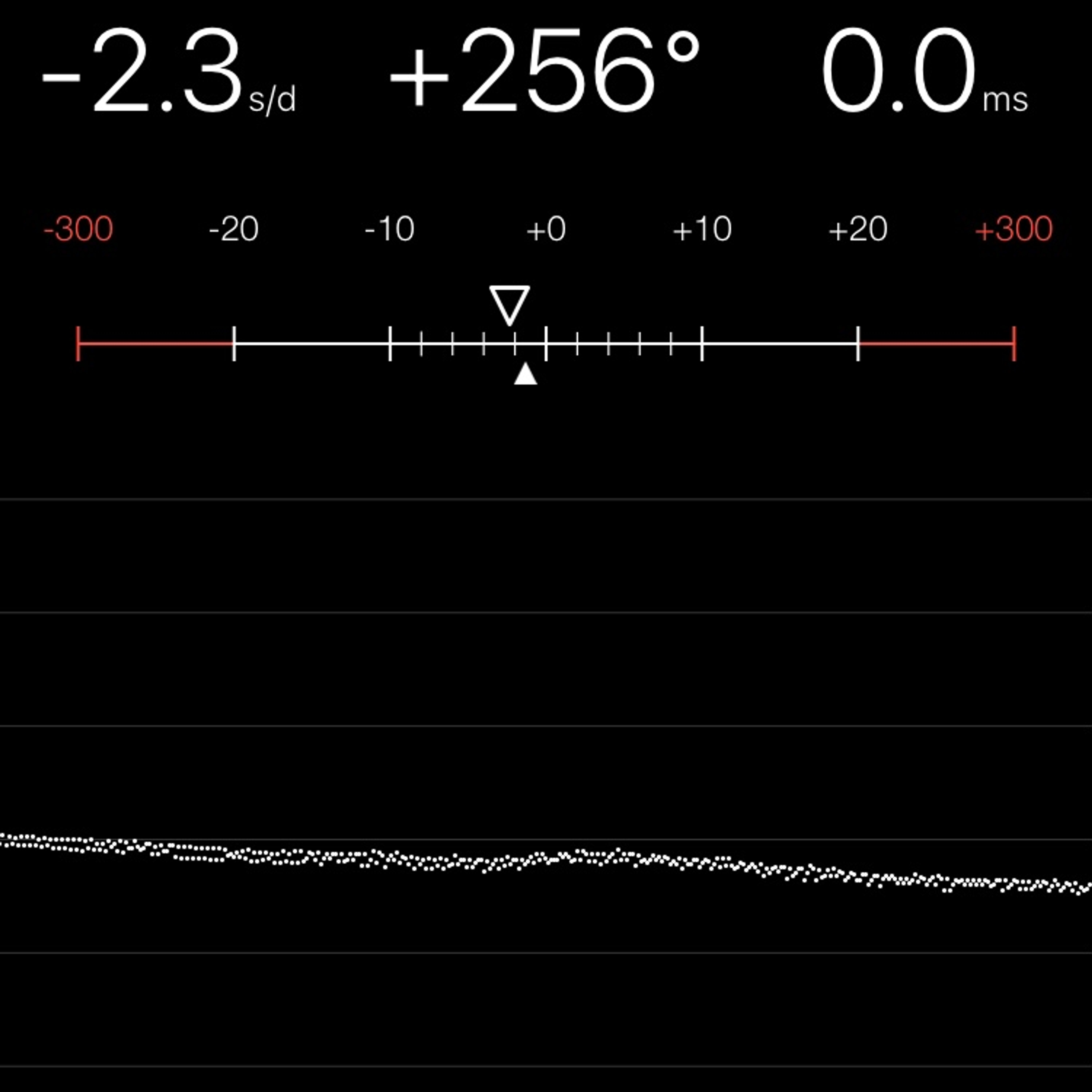 TIMING MACHINE READOUT
