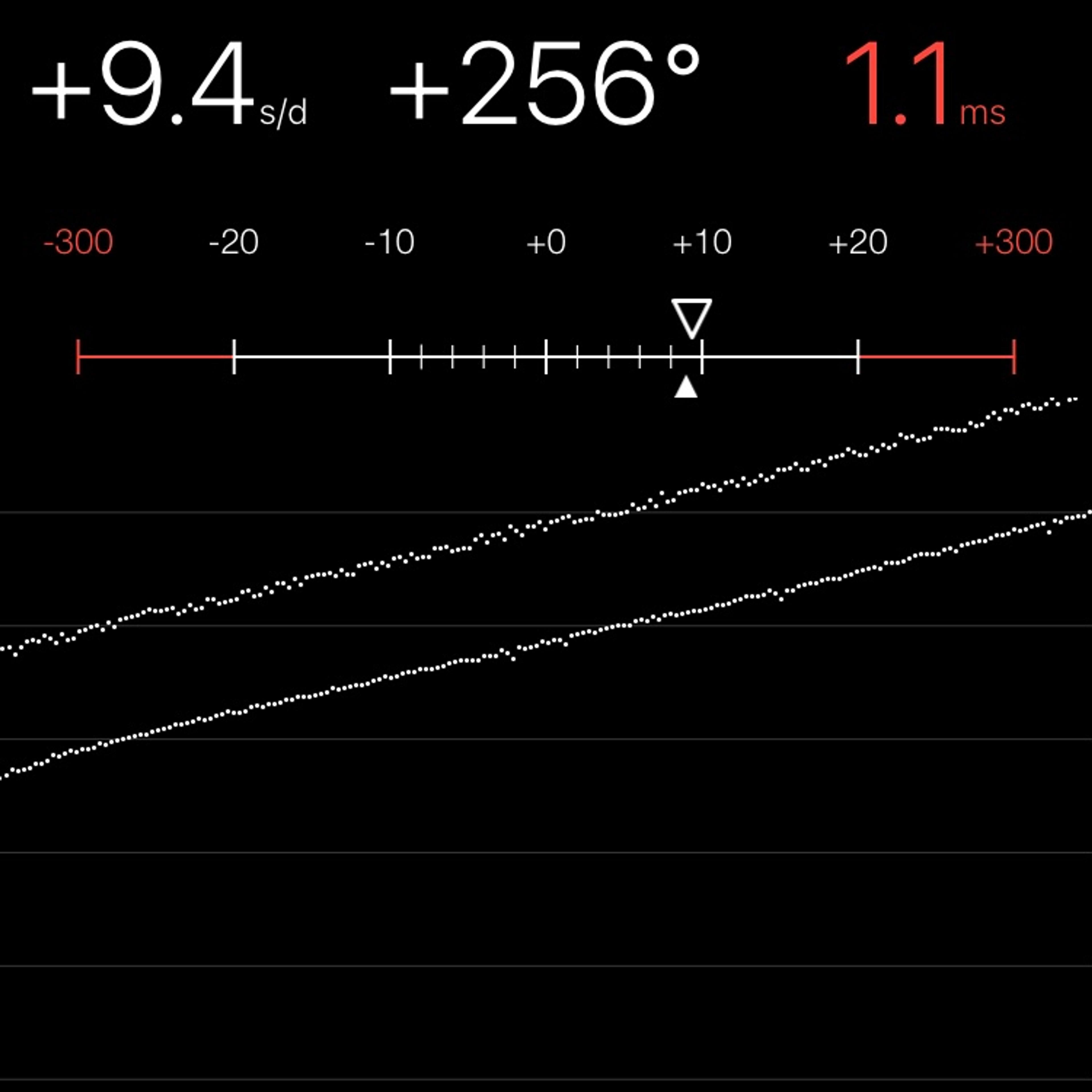 TIMING MACHINE READOUT