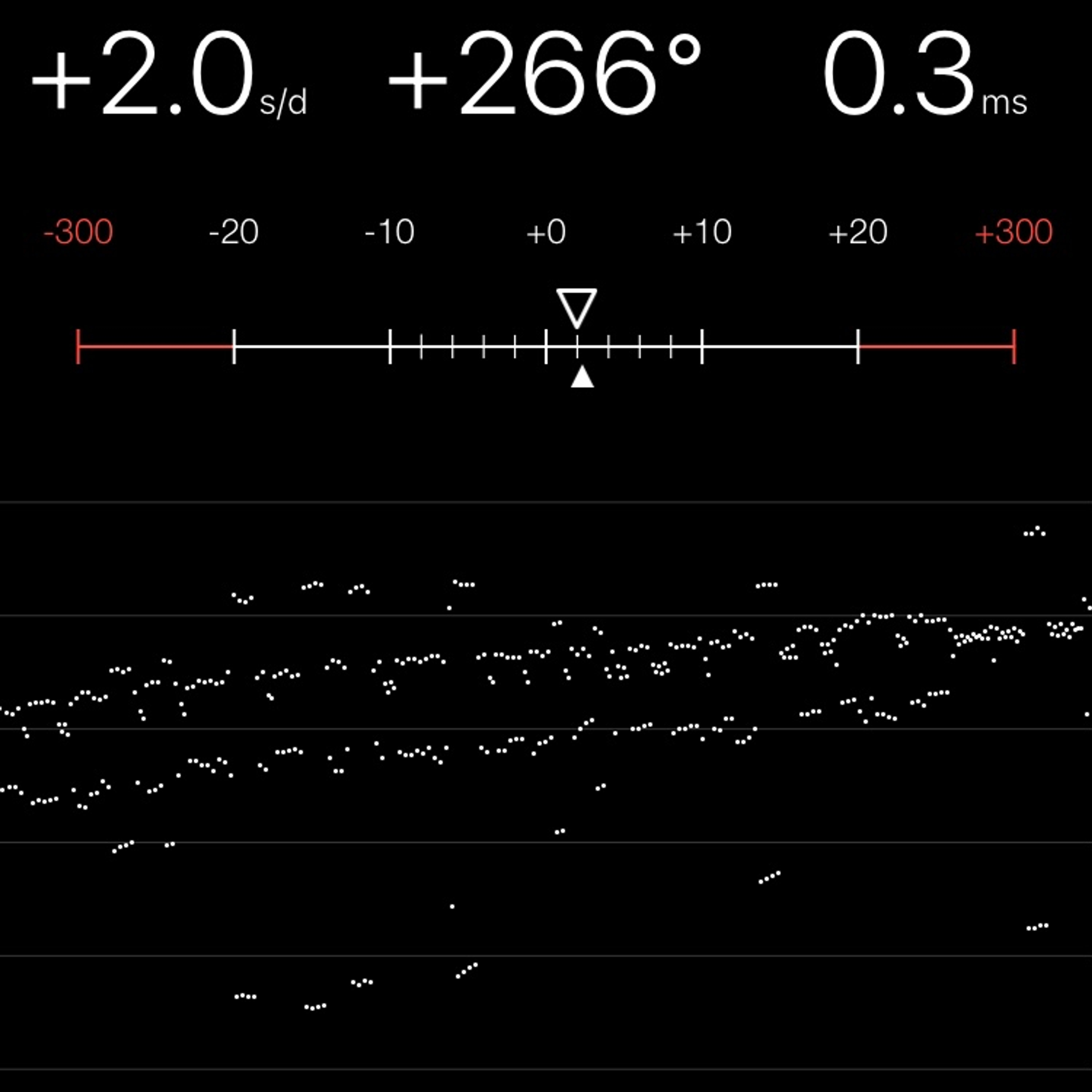 TIMING MACHINE READOUT