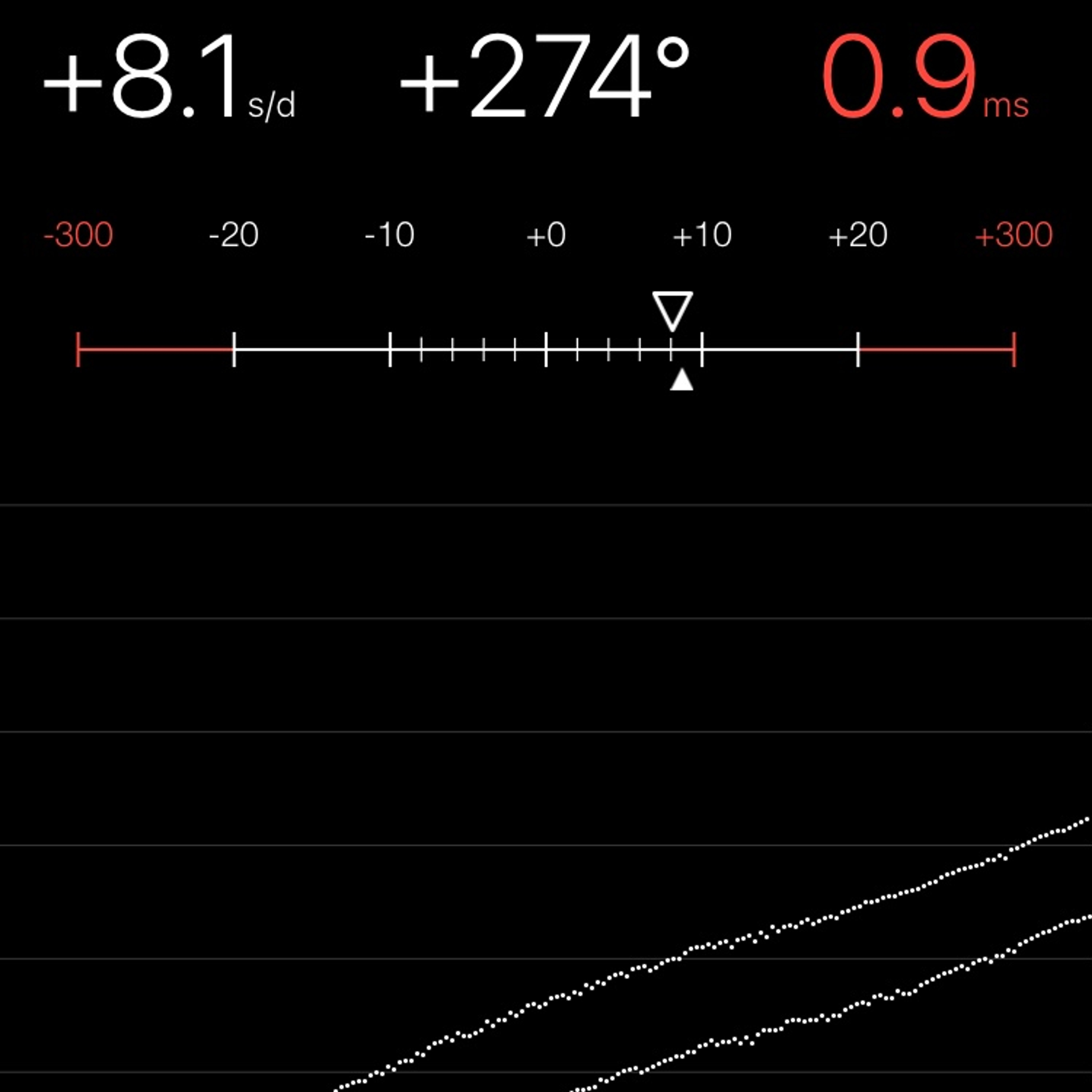 TIMING MACHINE READOUT