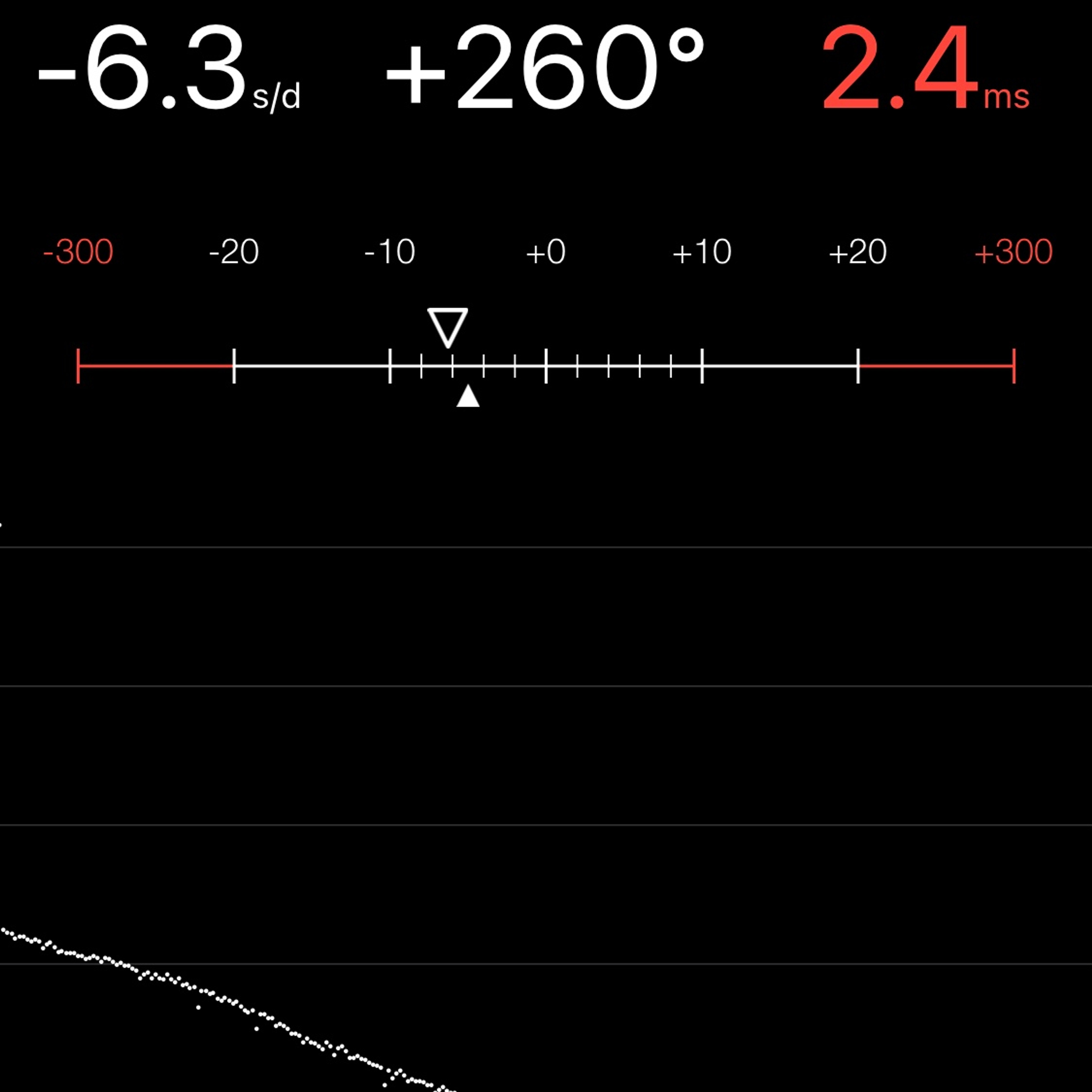 TIMING MACHINE READOUT