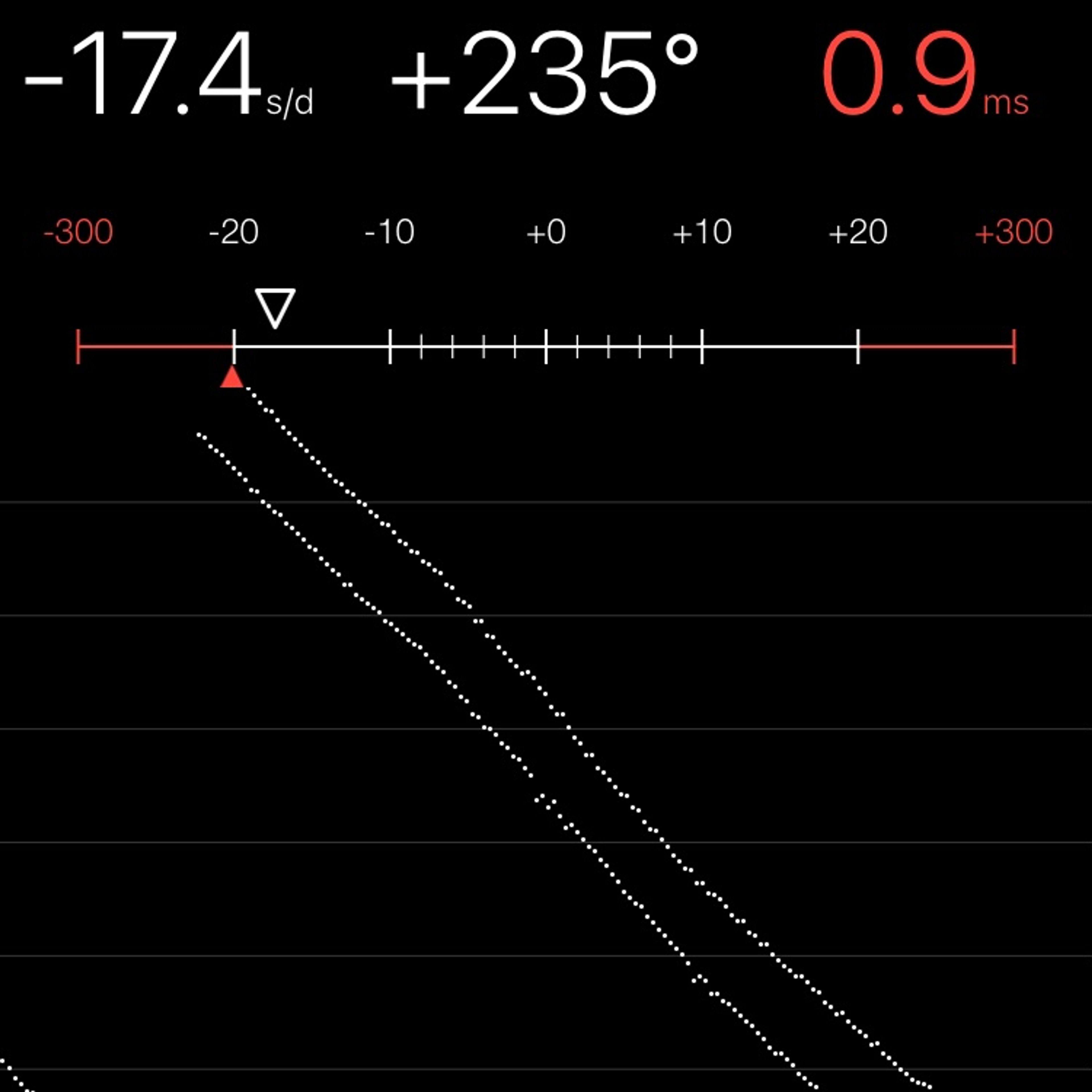 TIMING MACHINE READOUT