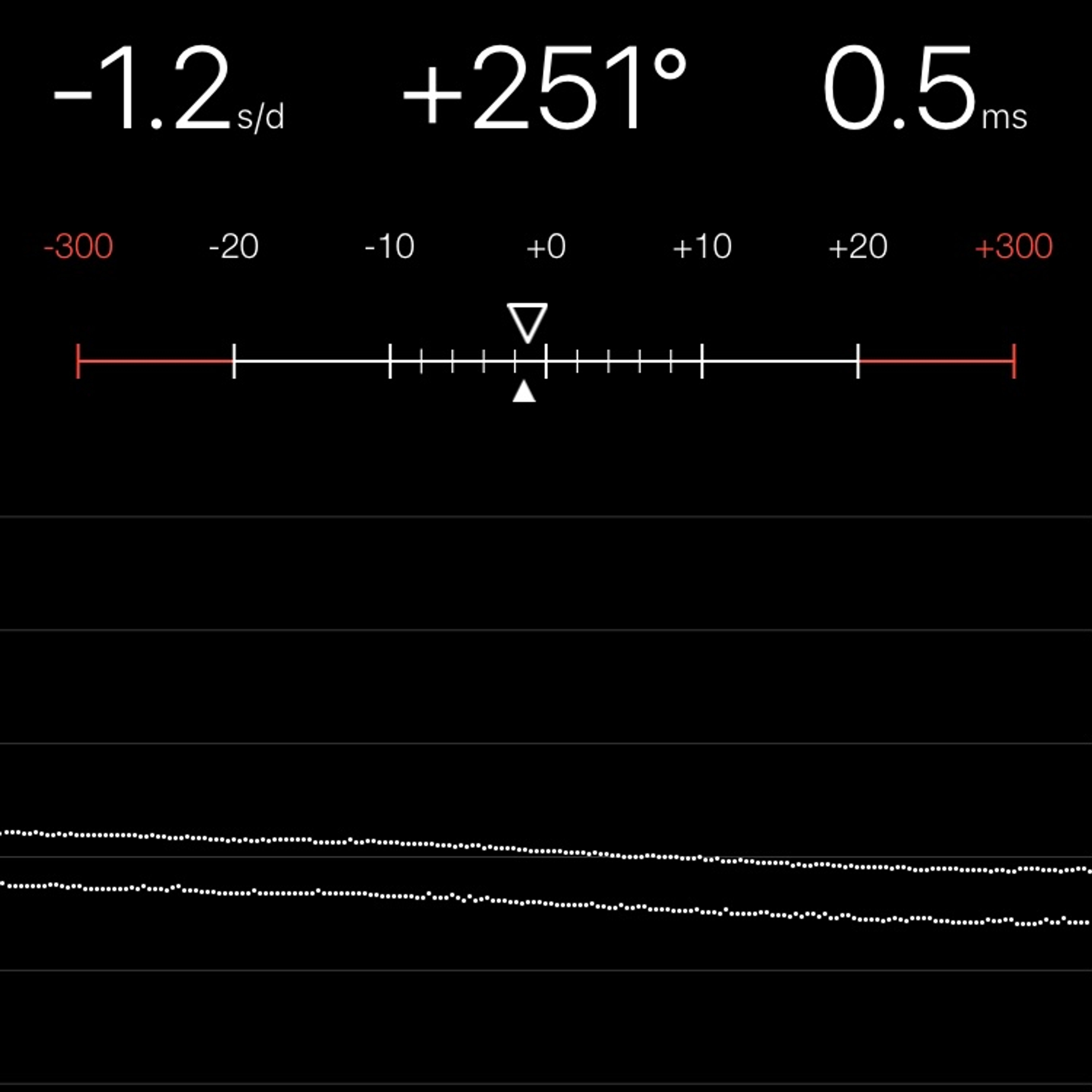 TIMING MACHINE READOUT