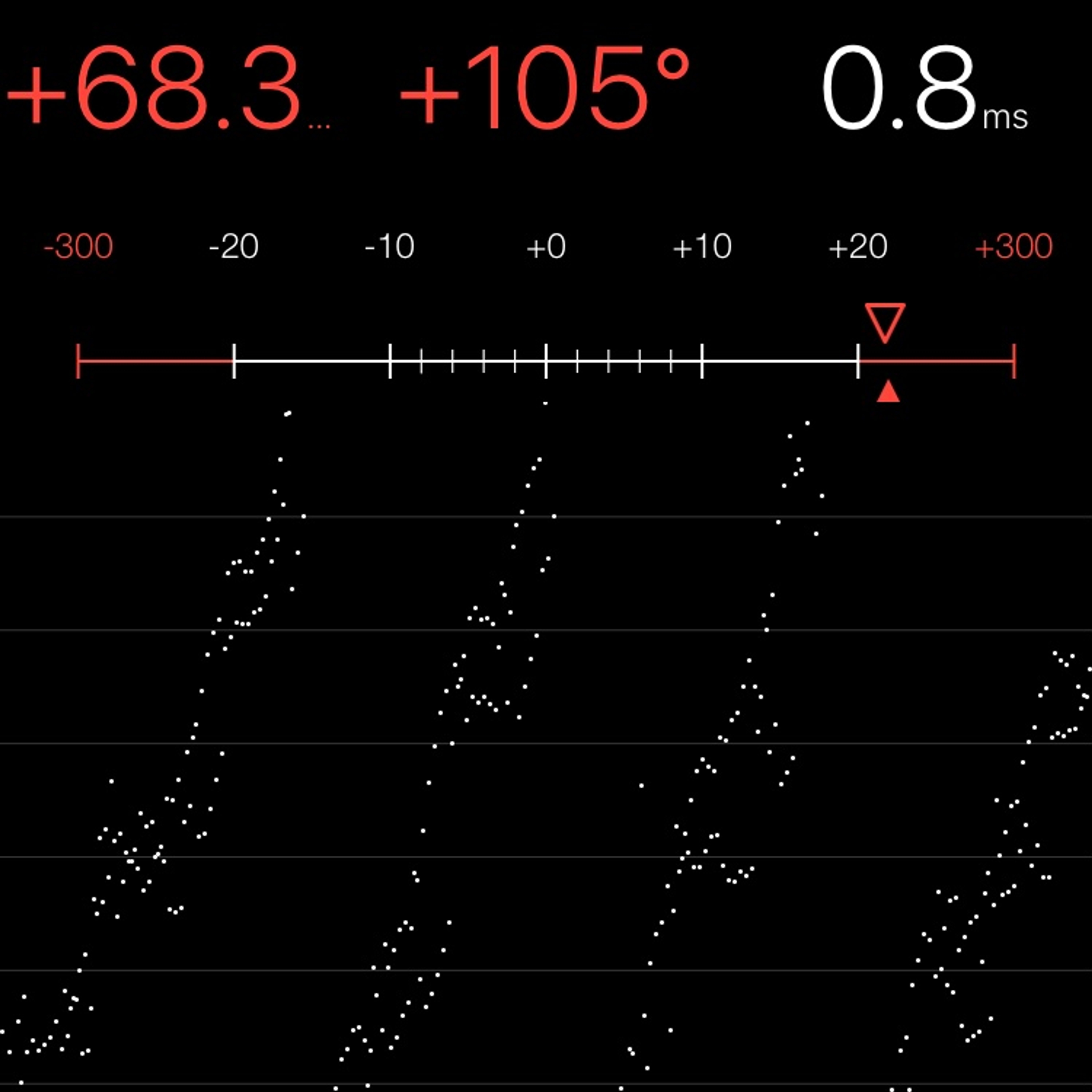 TIMING MACHINE READOUT