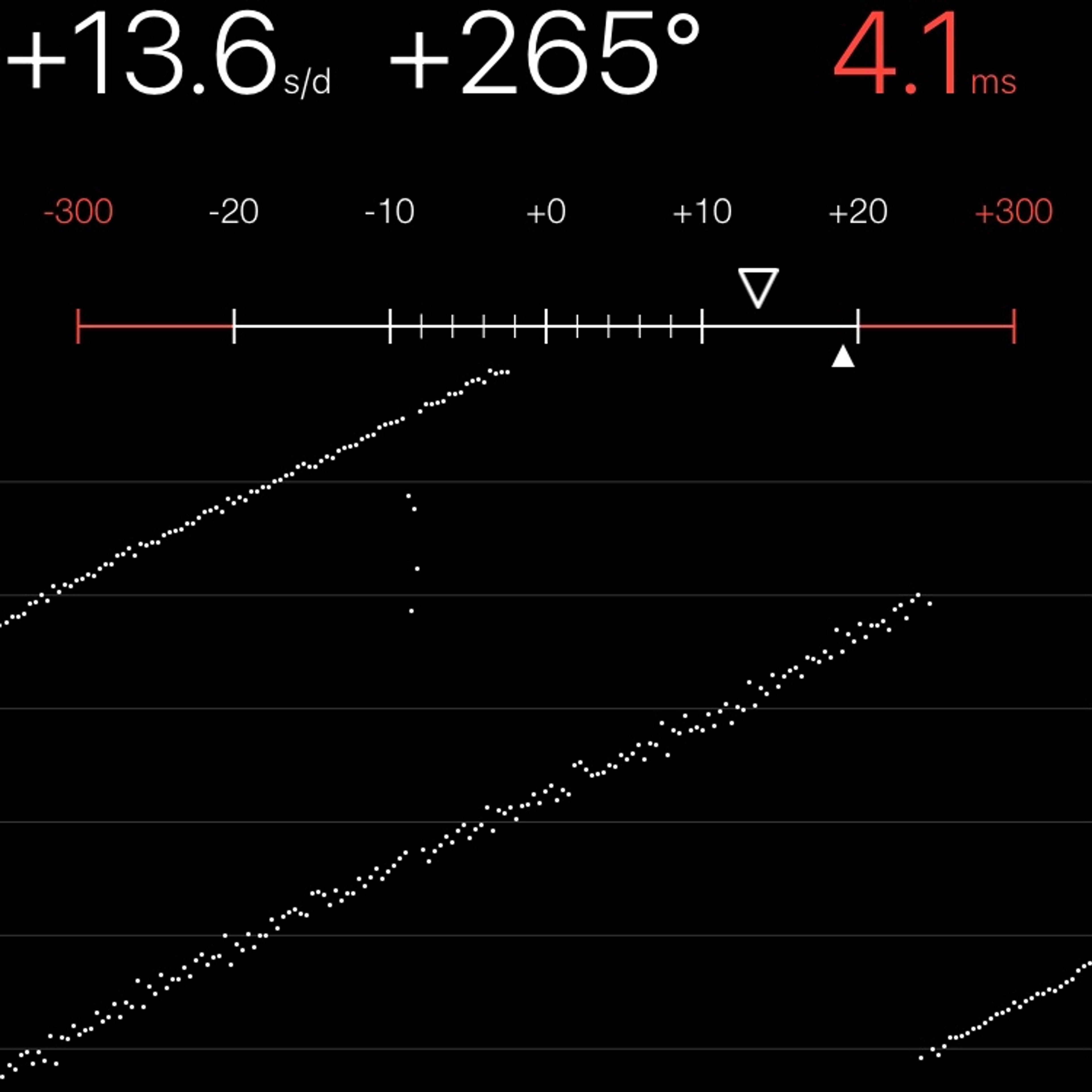 TIMING MACHINE READOUT